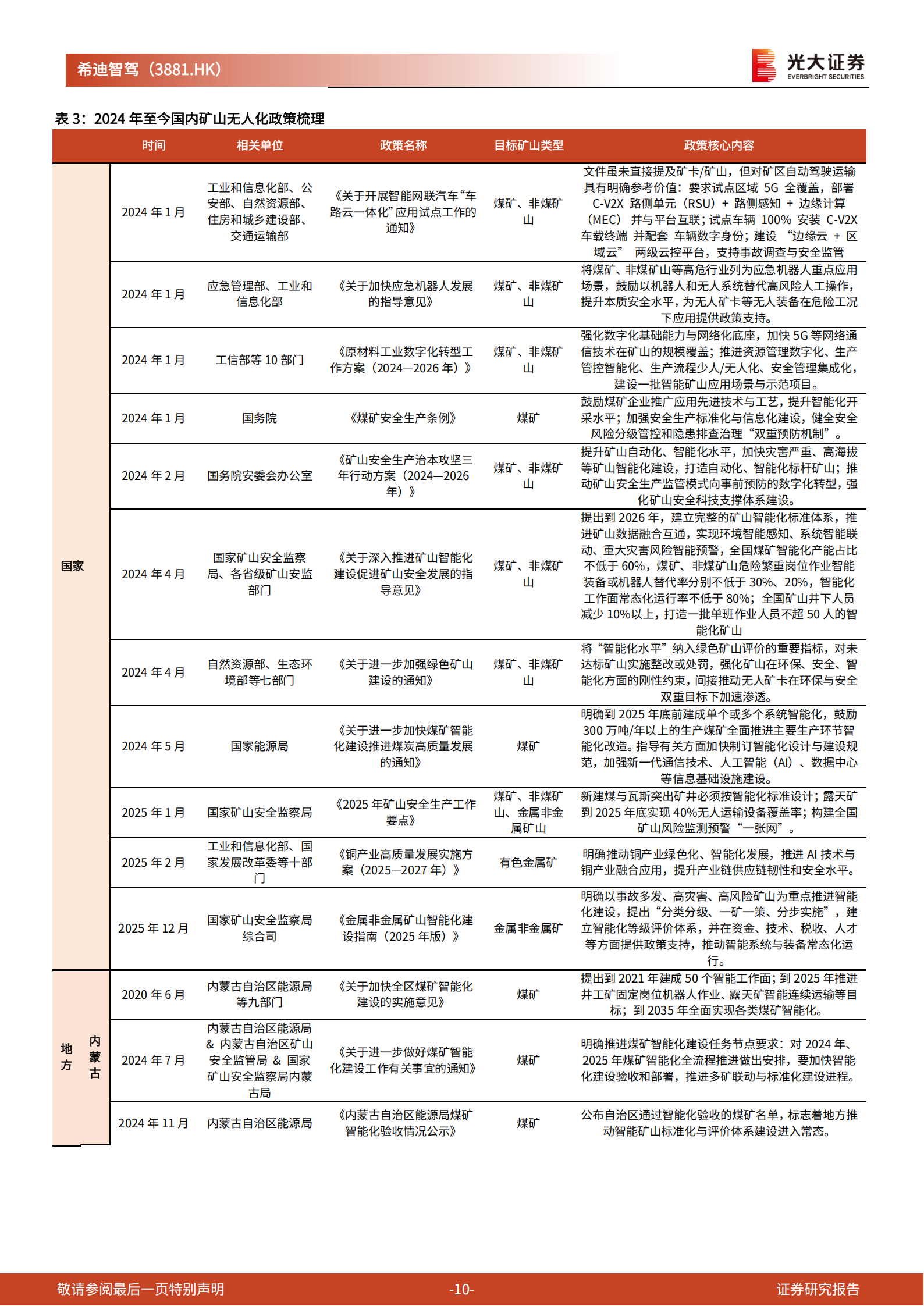 希迪智驾投资价值分析报告：深耕“矿”野无人境，智启商用车新征程,希迪智驾,商用车,希迪智驾,商用车,第10张