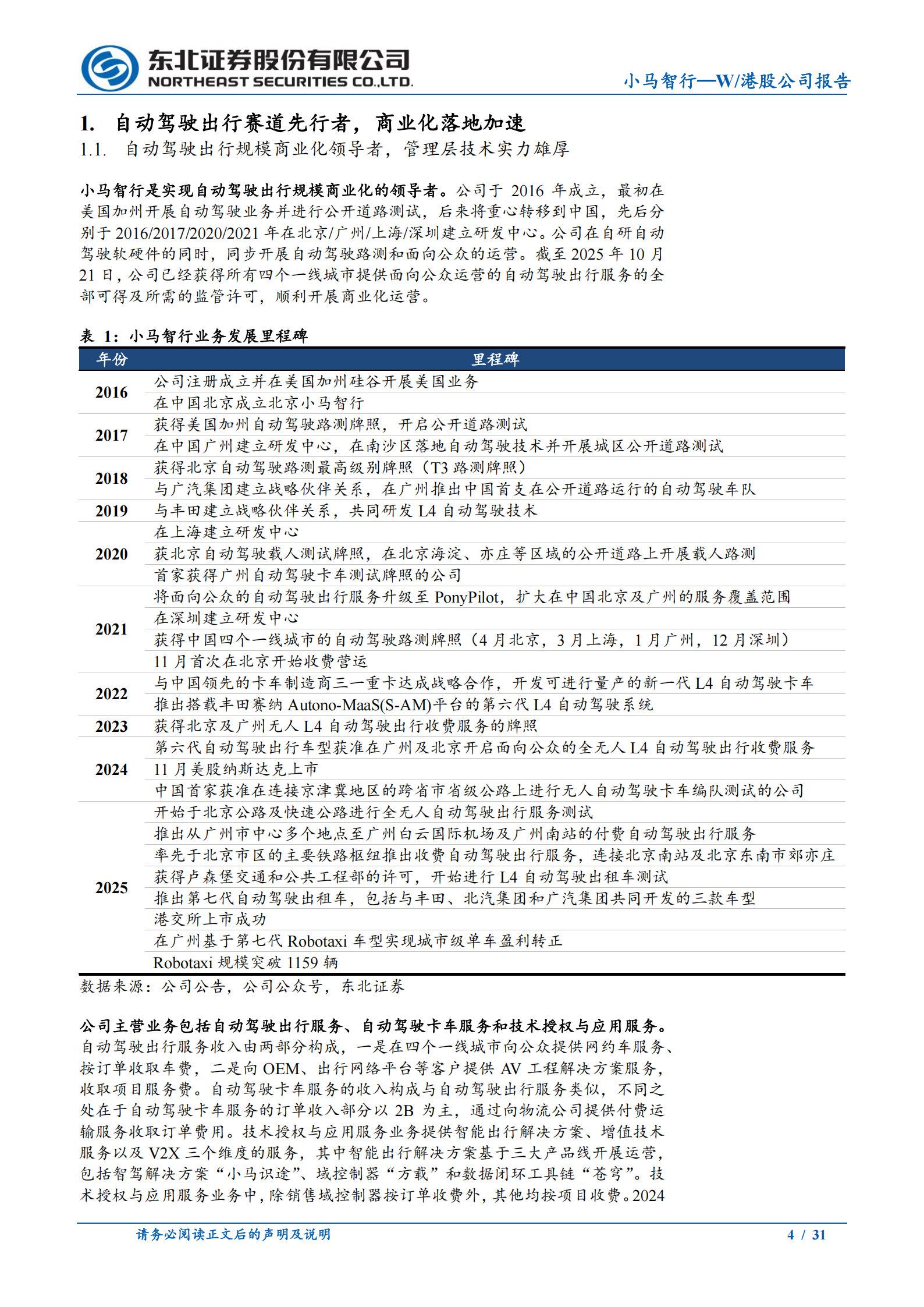 小马智行_W公司研究报告：技术筑基，生态赋能，小马智行开启Robotaxi商业化新篇章,小马智行,Robotaxi,小马智行,Robotaxi,第4张