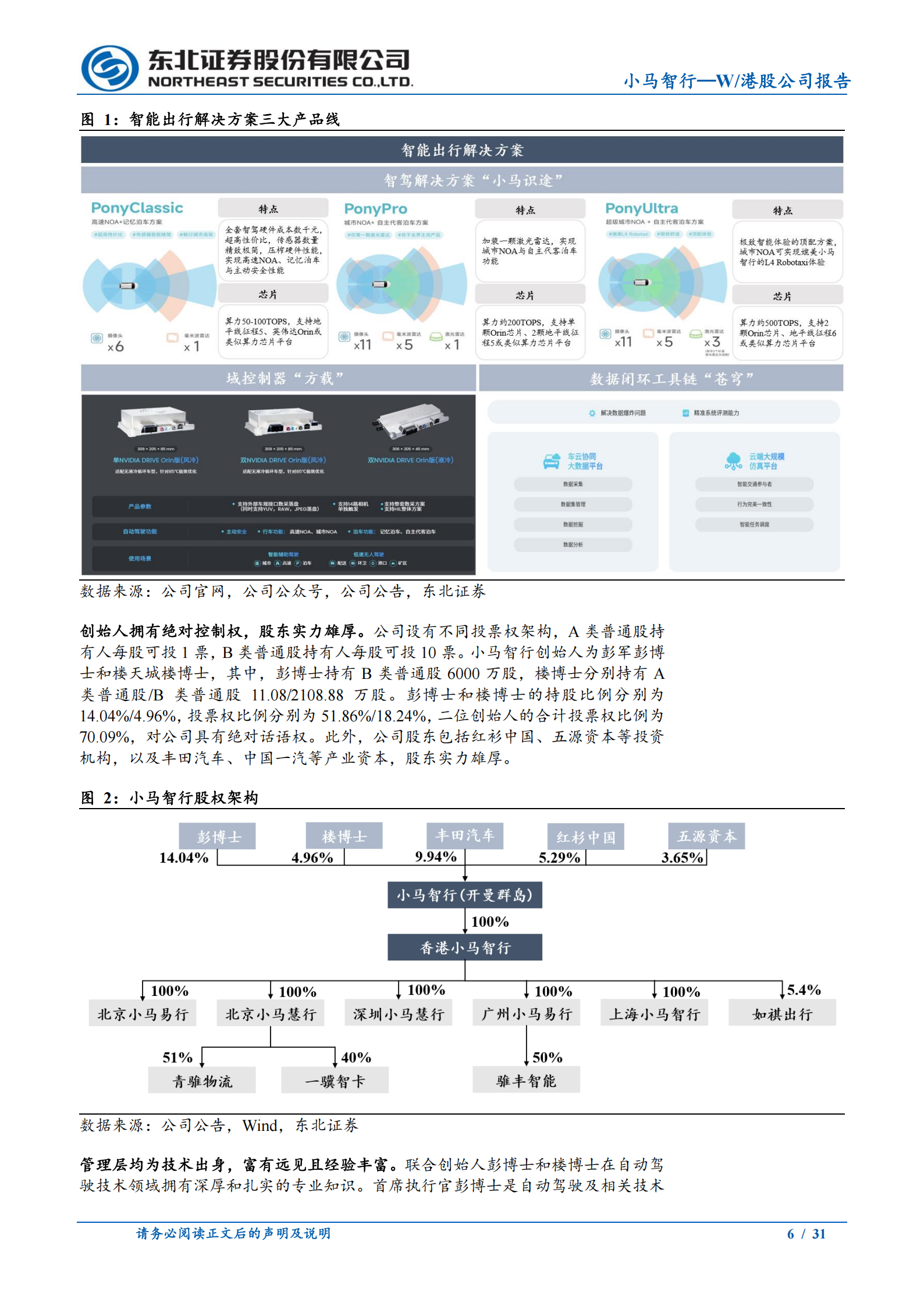 小马智行_W公司研究报告：技术筑基，生态赋能，小马智行开启Robotaxi商业化新篇章,小马智行,Robotaxi,小马智行,Robotaxi,第6张