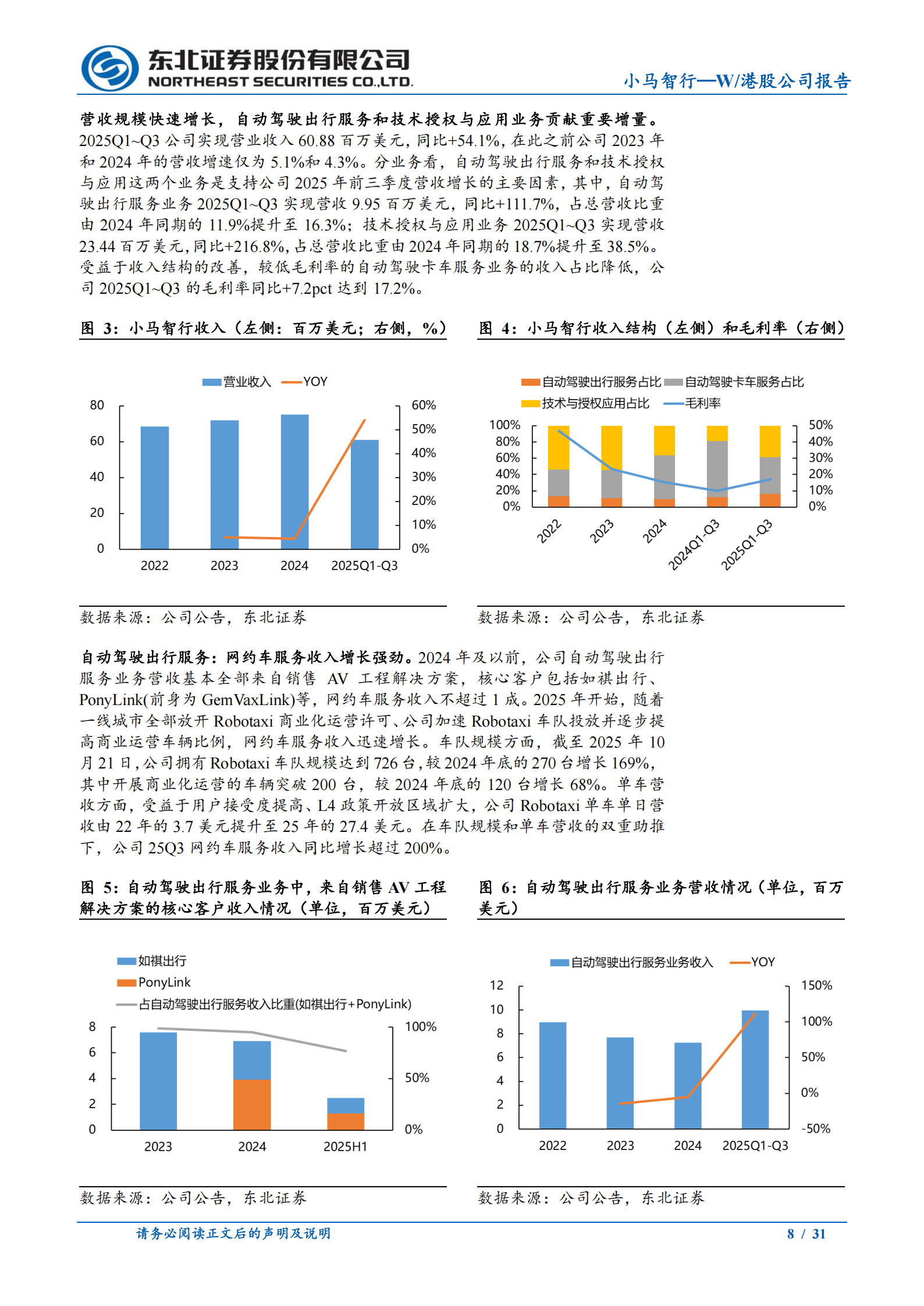 小马智行_W公司研究报告：技术筑基，生态赋能，小马智行开启Robotaxi商业化新篇章,小马智行,Robotaxi,小马智行,Robotaxi,第8张