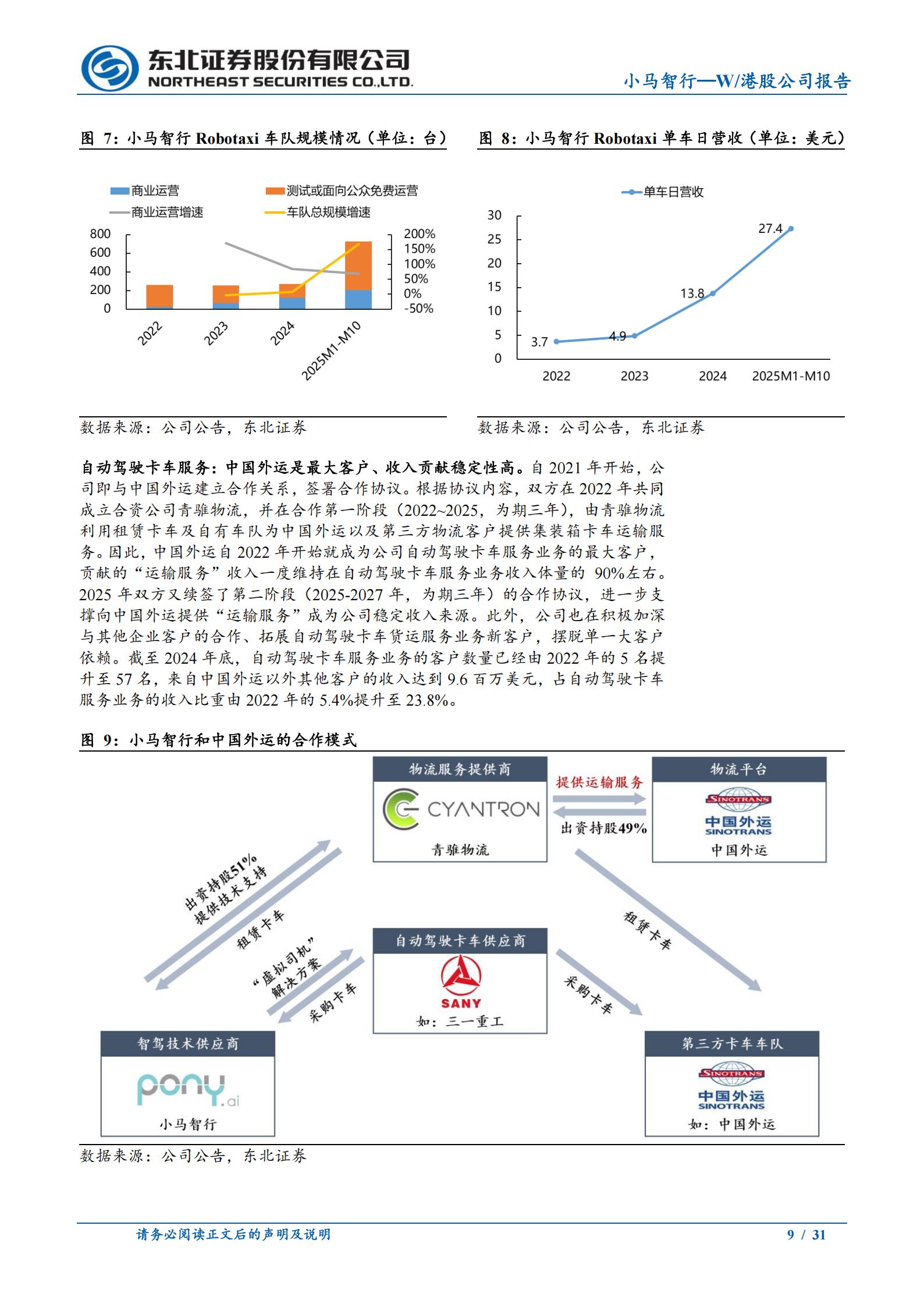 小马智行_W公司研究报告：技术筑基，生态赋能，小马智行开启Robotaxi商业化新篇章,小马智行,Robotaxi,小马智行,Robotaxi,第9张