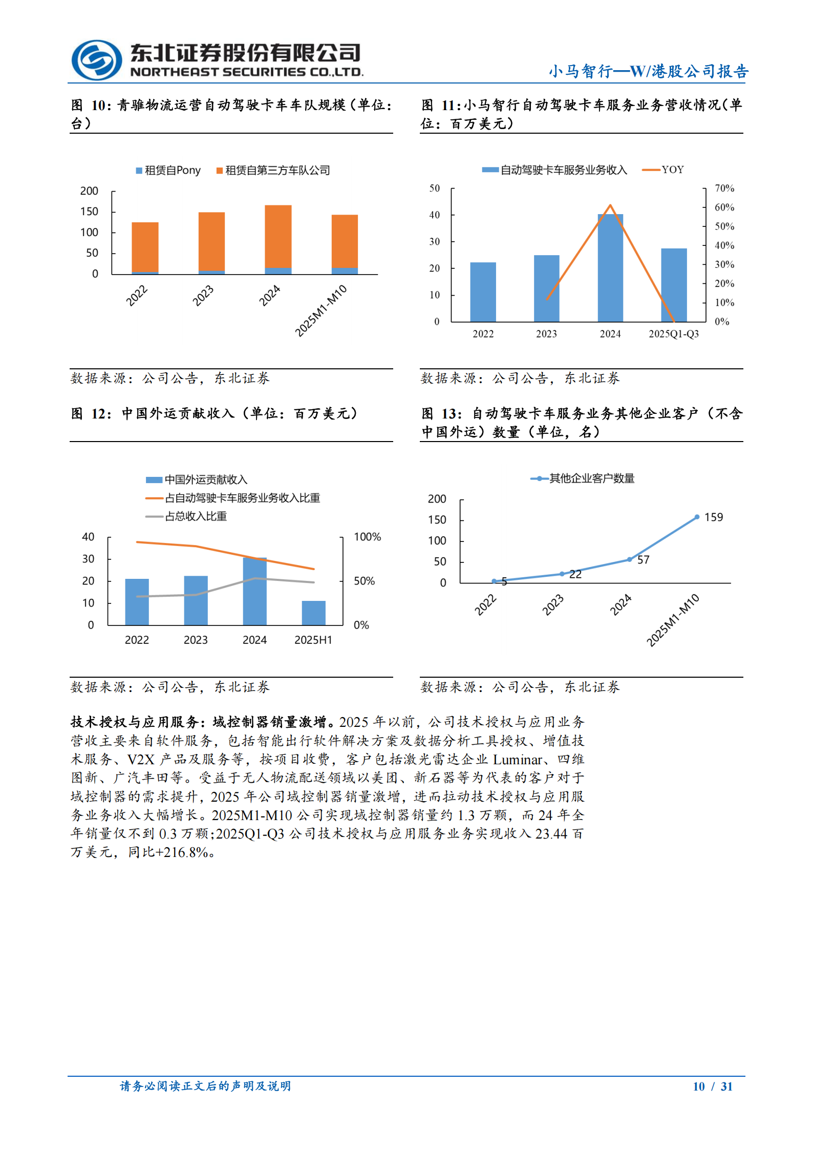 小马智行_W公司研究报告：技术筑基，生态赋能，小马智行开启Robotaxi商业化新篇章,小马智行,Robotaxi,小马智行,Robotaxi,第10张