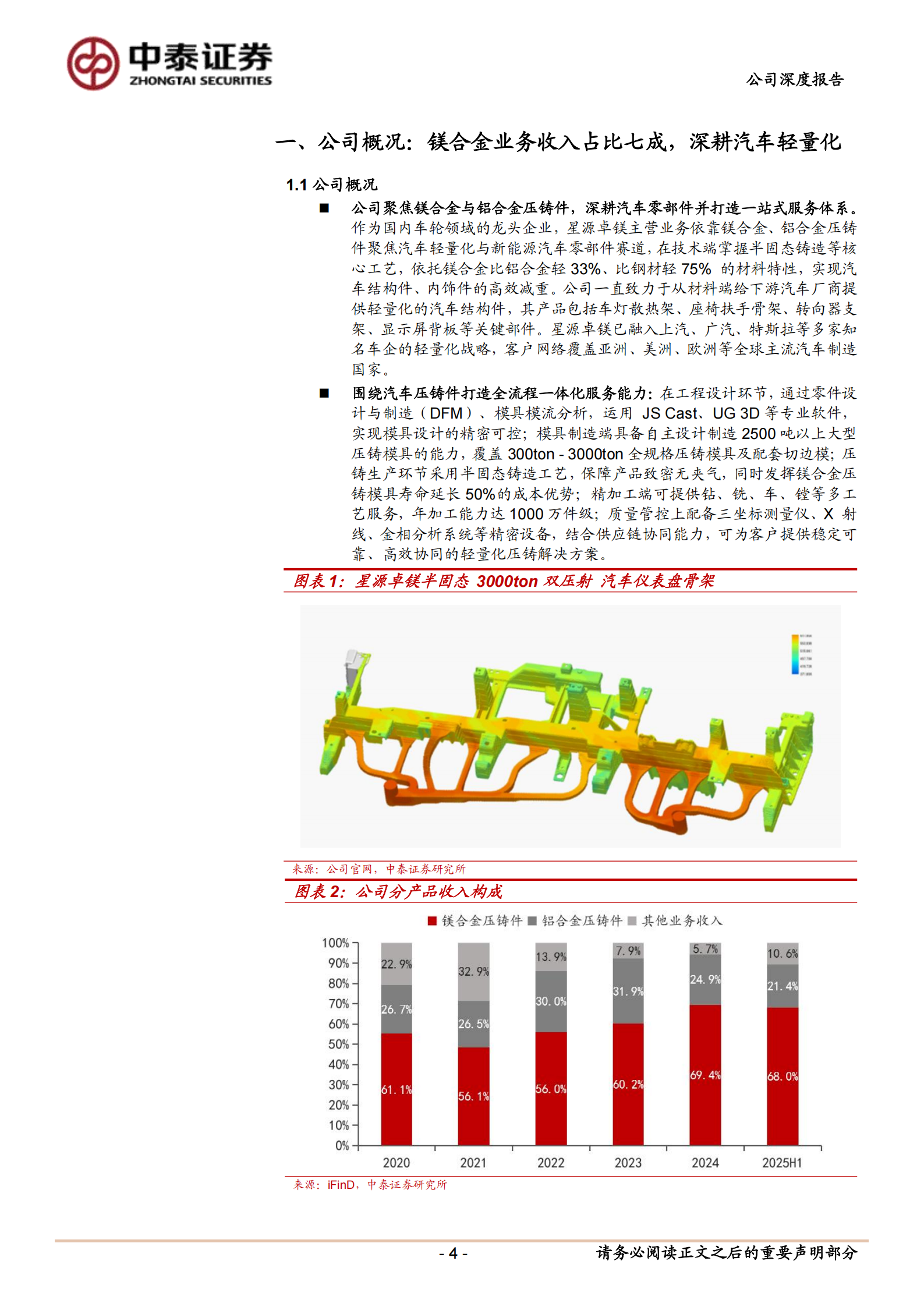 星源卓镁公司研究报告：镁合金压铸先行者，镁价红利加速产业化,星源卓镁,镁合金压铸,星源卓镁,镁合金压铸,第4张