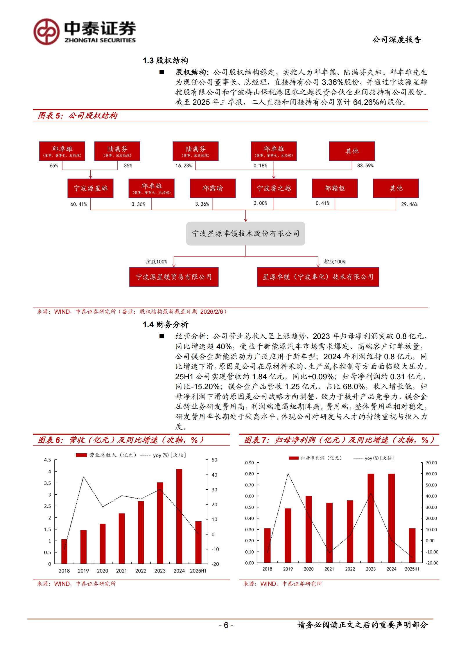 星源卓镁公司研究报告：镁合金压铸先行者，镁价红利加速产业化,星源卓镁,镁合金压铸,星源卓镁,镁合金压铸,第6张