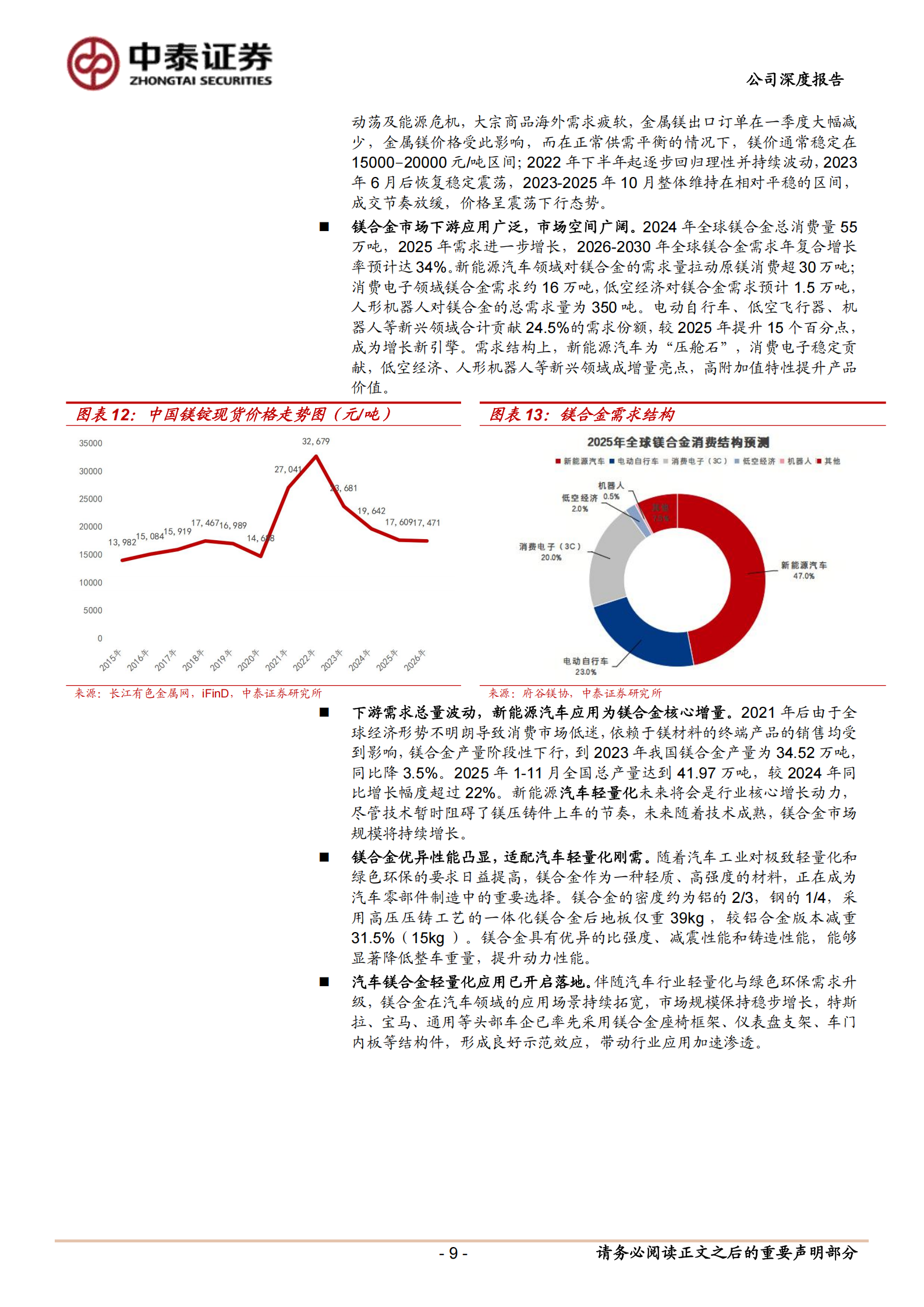 星源卓镁公司研究报告：镁合金压铸先行者，镁价红利加速产业化,星源卓镁,镁合金压铸,星源卓镁,镁合金压铸,第9张