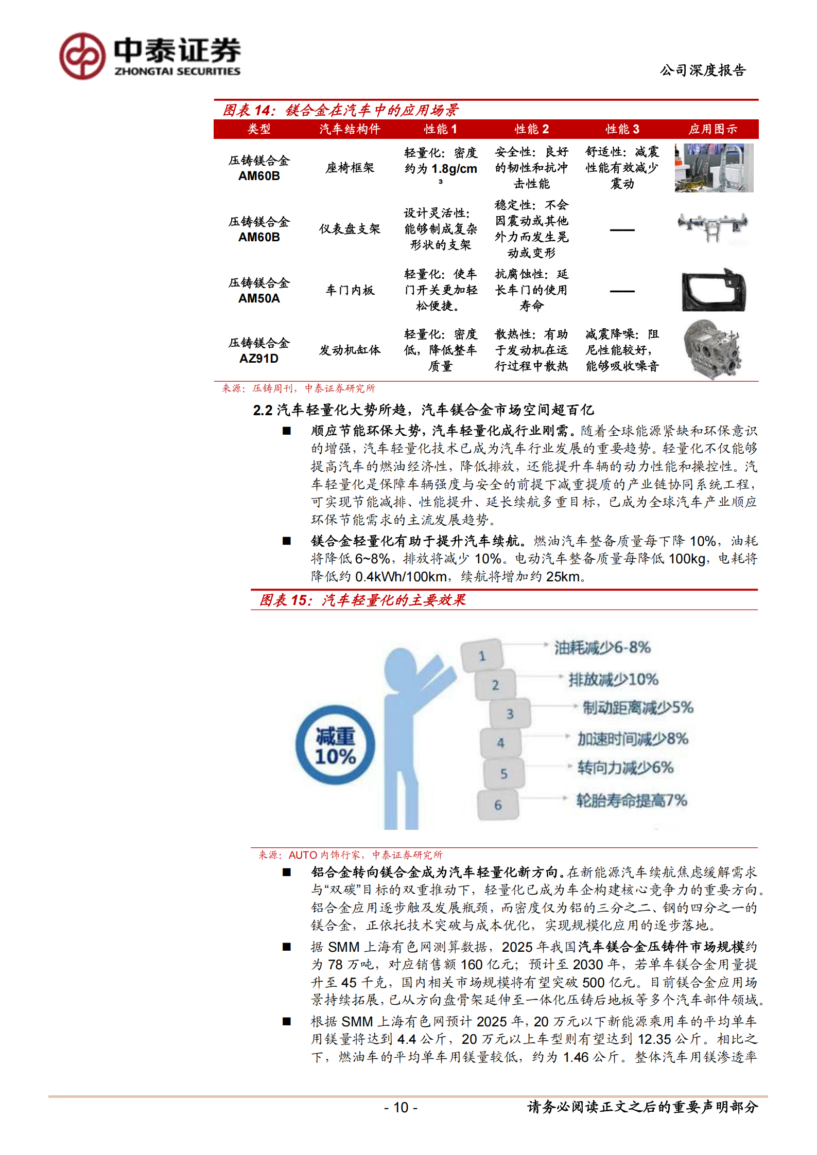 星源卓镁公司研究报告：镁合金压铸先行者，镁价红利加速产业化,星源卓镁,镁合金压铸,星源卓镁,镁合金压铸,第10张