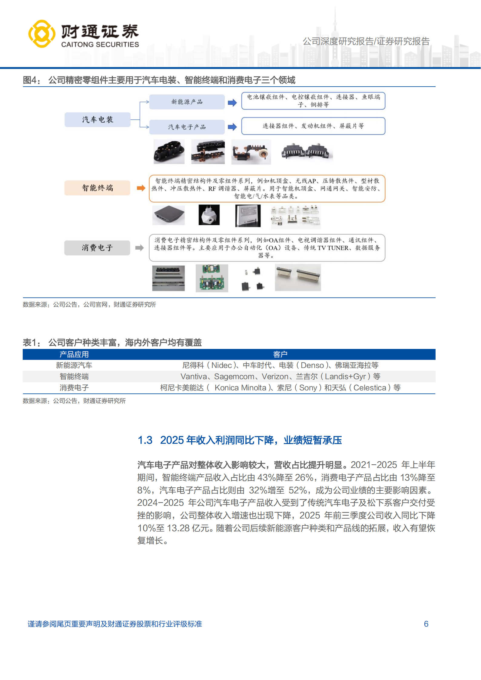 兴瑞科技公司研究报告：新能源业务持续推进，入局液冷服务器等新领域,兴瑞科技,新能源,液冷服务器,兴瑞科技,新能源,液冷服务器,第6张