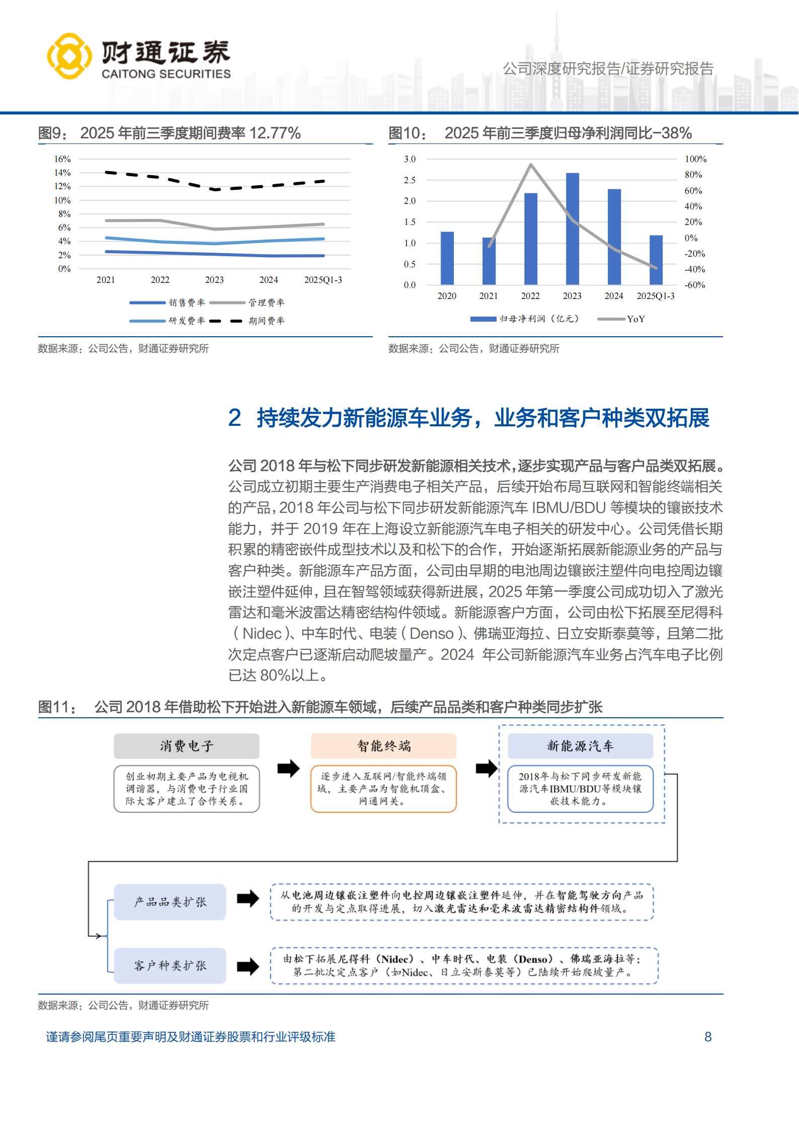 兴瑞科技公司研究报告：新能源业务持续推进，入局液冷服务器等新领域,兴瑞科技,新能源,液冷服务器,兴瑞科技,新能源,液冷服务器,第8张