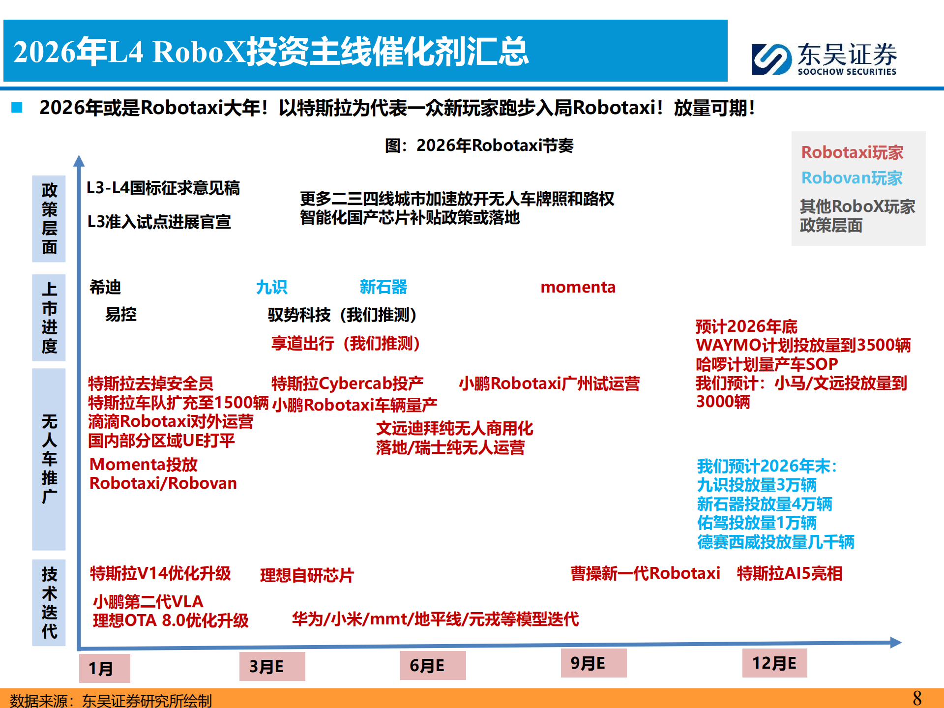 AI智能汽车行业3月投资策略：L3L4开启征求意见，北美Robotaxi加速，看好智能化,AI,智能汽车,L3,L4,Robotaxi,AI,智能汽车,L3,L4,Robotaxi,第8张