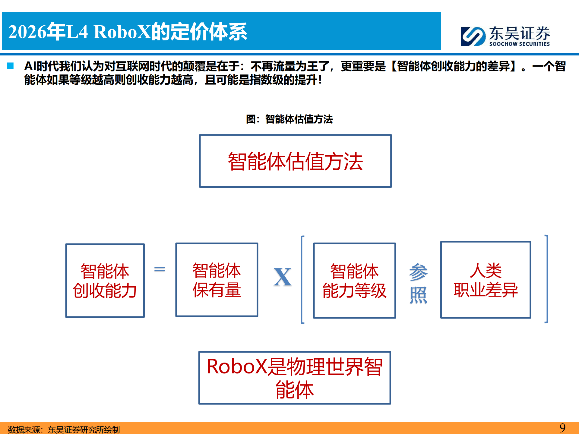 AI智能汽车行业3月投资策略：L3L4开启征求意见，北美Robotaxi加速，看好智能化,AI,智能汽车,L3,L4,Robotaxi,AI,智能汽车,L3,L4,Robotaxi,第9张