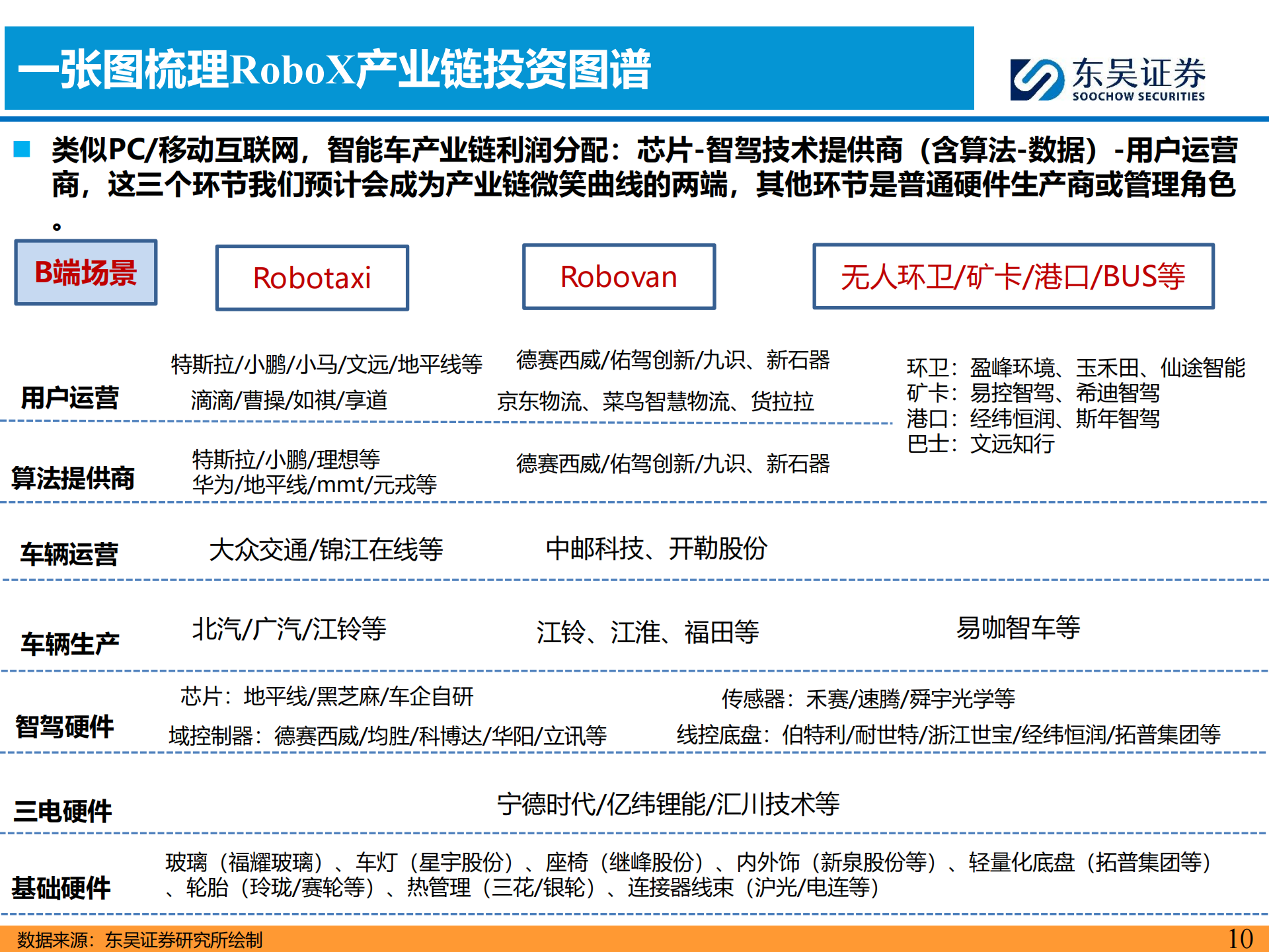 AI智能汽车行业3月投资策略：L3L4开启征求意见，北美Robotaxi加速，看好智能化,AI,智能汽车,L3,L4,Robotaxi,AI,智能汽车,L3,L4,Robotaxi,第10张