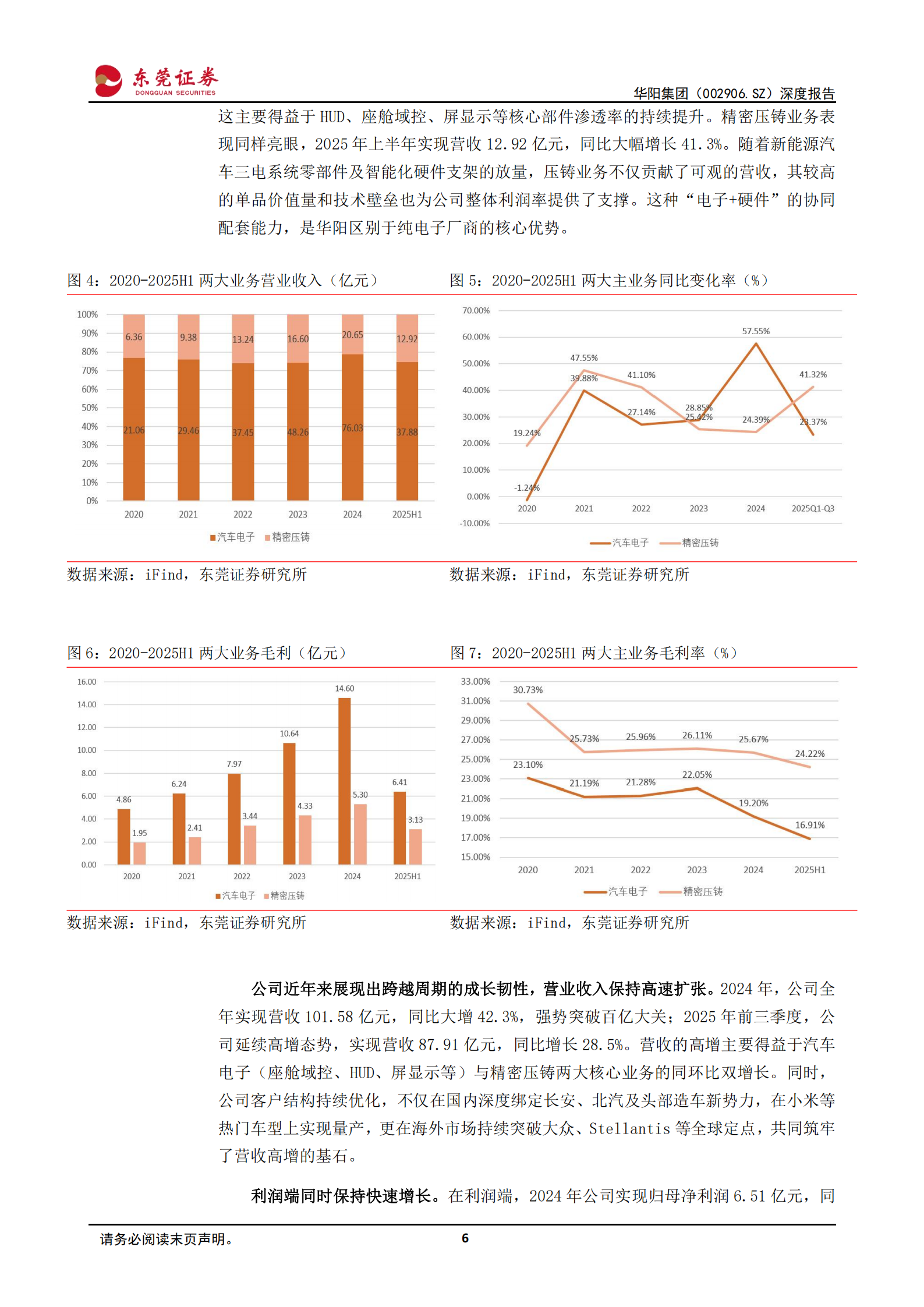 华阳集团深度报告：汽车电子多点开花，营收利润稳健增长,华阳集团,汽车电子,华阳集团,汽车电子,第6张