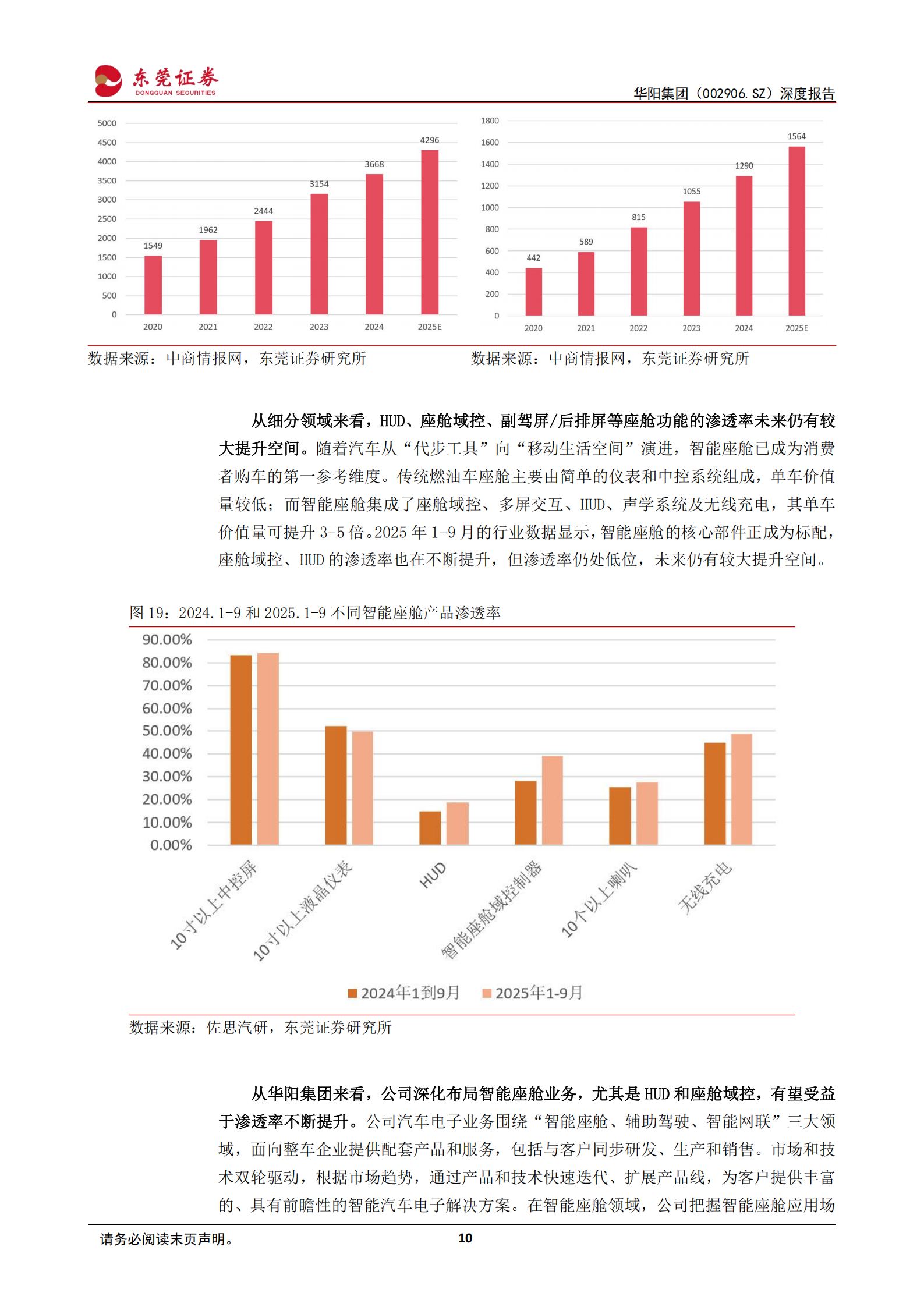 华阳集团深度报告：汽车电子多点开花，营收利润稳健增长,华阳集团,汽车电子,华阳集团,汽车电子,第10张