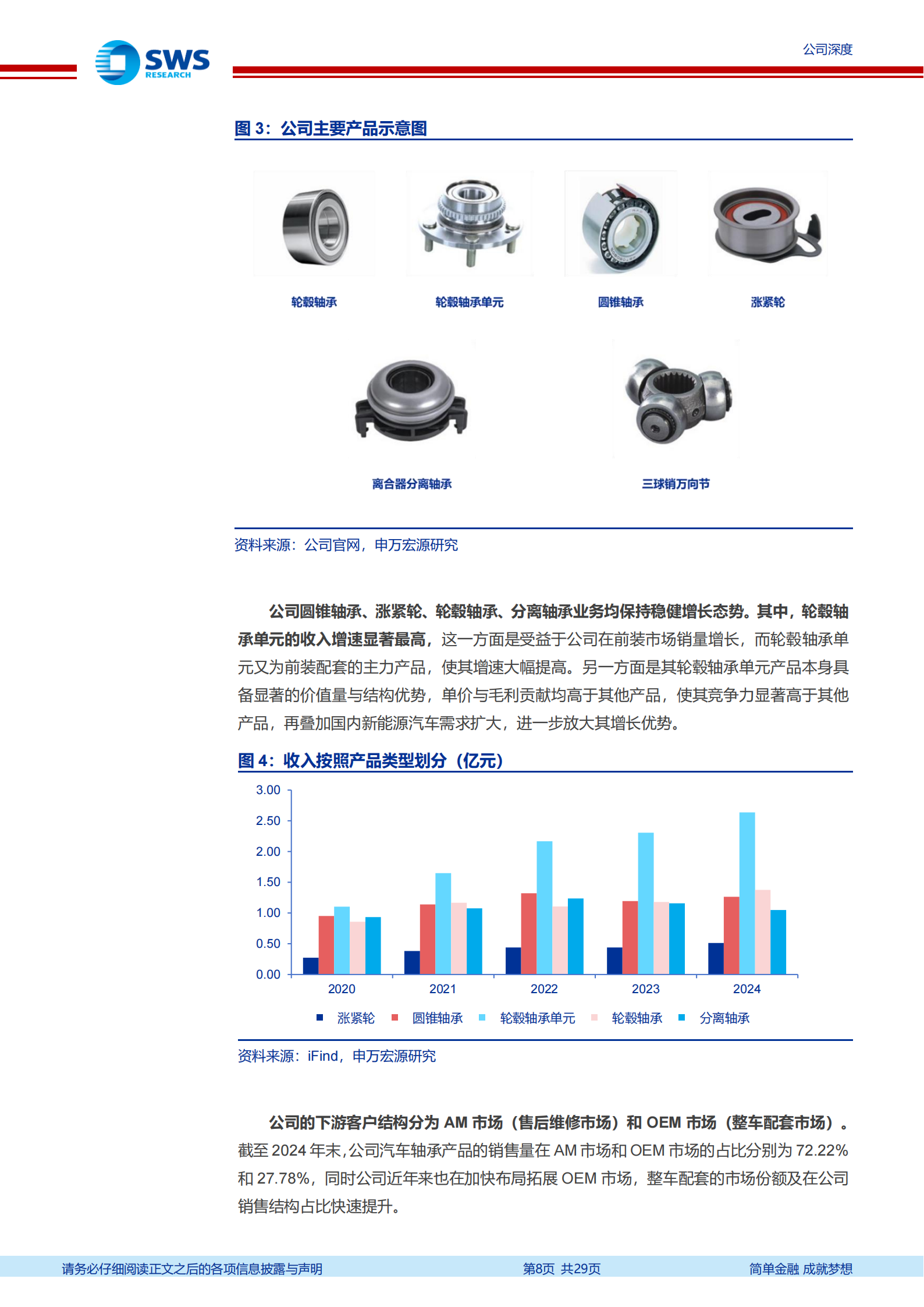 雷迪克公司研究报告：汽车轴承基本盘稳健，迈向机器人核心部件供应商,雷迪克,汽车轴承,机器人,雷迪克,汽车轴承,机器人,第8张