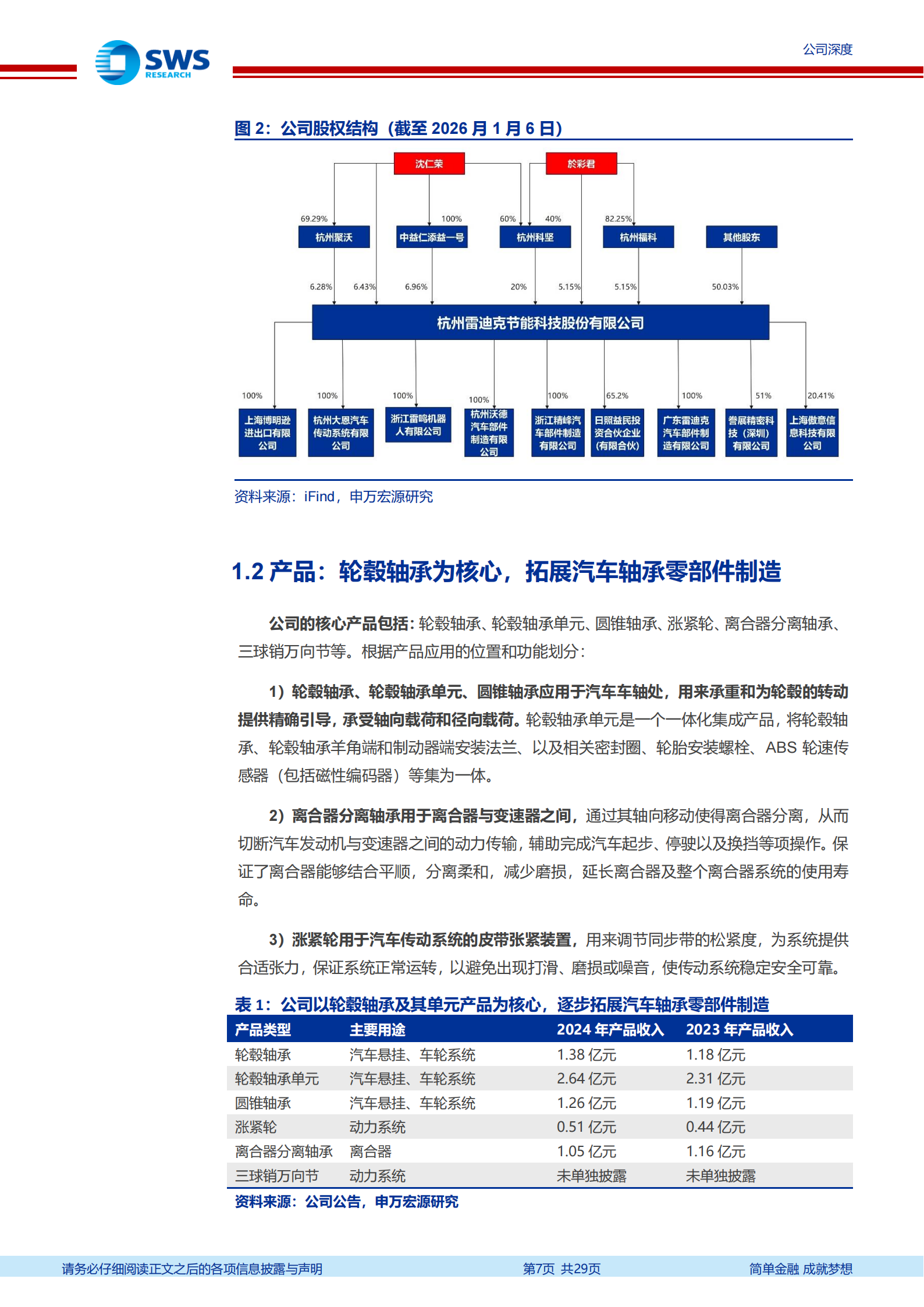 雷迪克公司研究报告：汽车轴承基本盘稳健，迈向机器人核心部件供应商,雷迪克,汽车轴承,机器人,雷迪克,汽车轴承,机器人,第7张