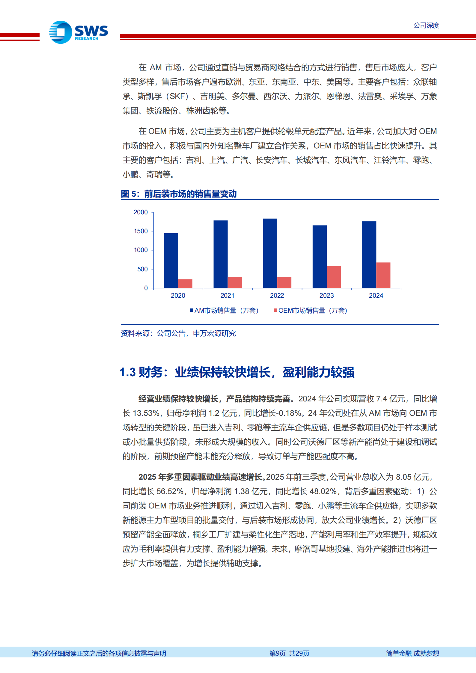 雷迪克公司研究报告：汽车轴承基本盘稳健，迈向机器人核心部件供应商,雷迪克,汽车轴承,机器人,雷迪克,汽车轴承,机器人,第9张