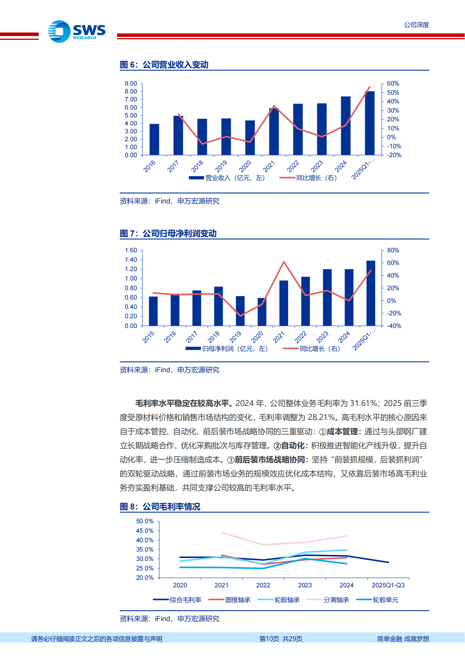 雷迪克公司研究报告：汽车轴承基本盘稳健，迈向机器人核心部件供应商,雷迪克,汽车轴承,机器人,雷迪克,汽车轴承,机器人,第10张