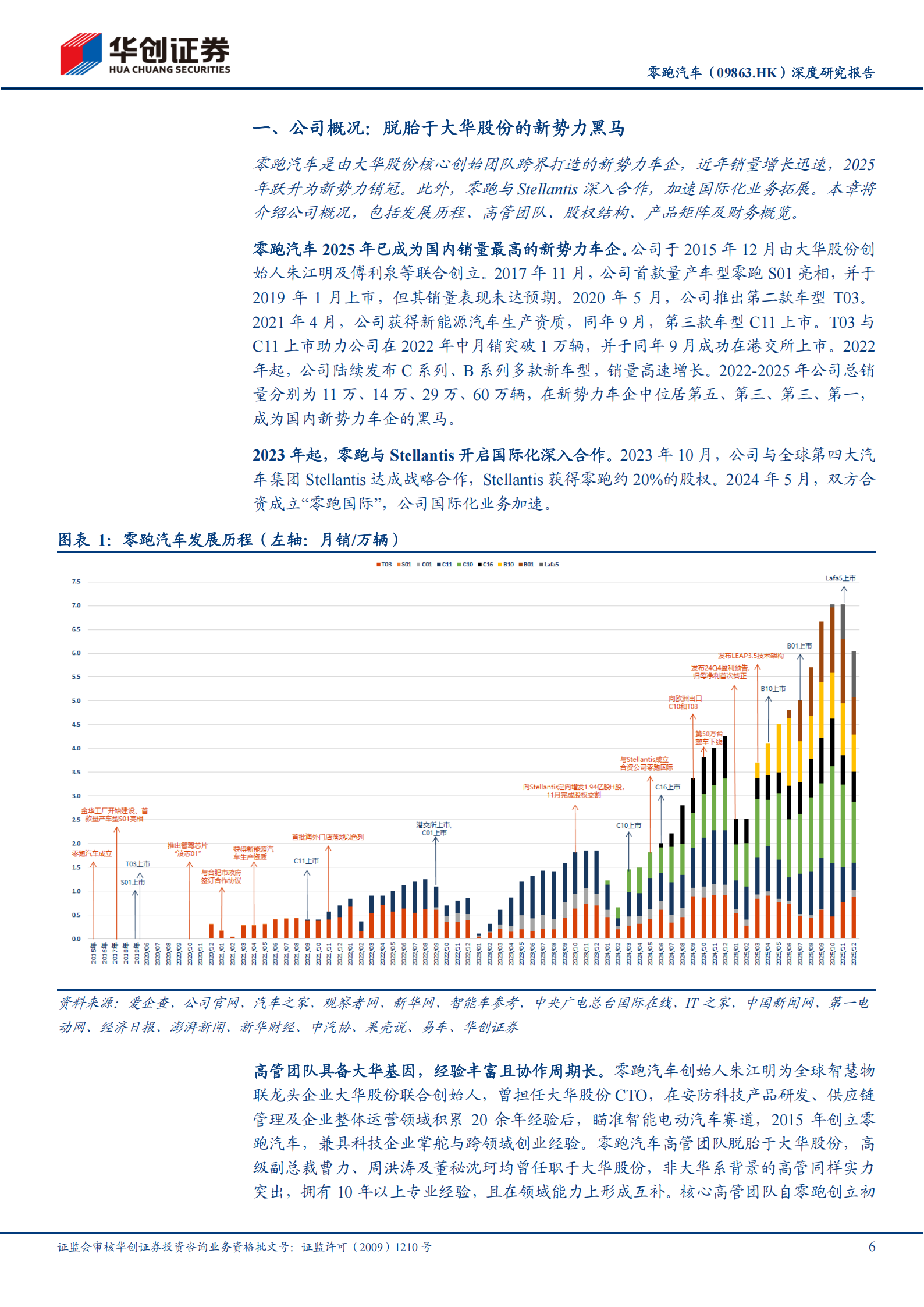 零跑汽车深度研究报告：从零跑到领跑,零跑汽车,零跑汽车,第6张