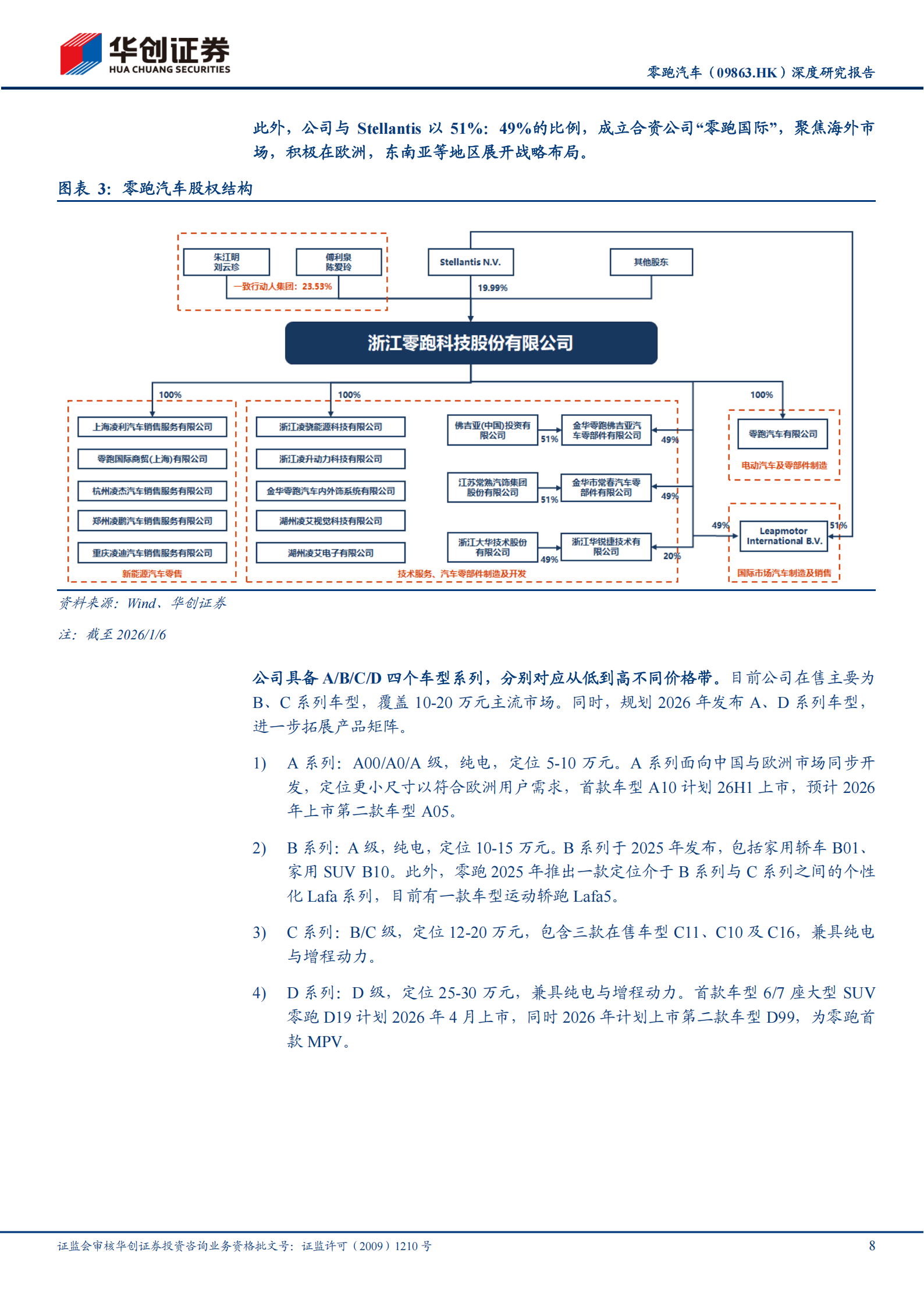 零跑汽车深度研究报告：从零跑到领跑,零跑汽车,零跑汽车,第8张