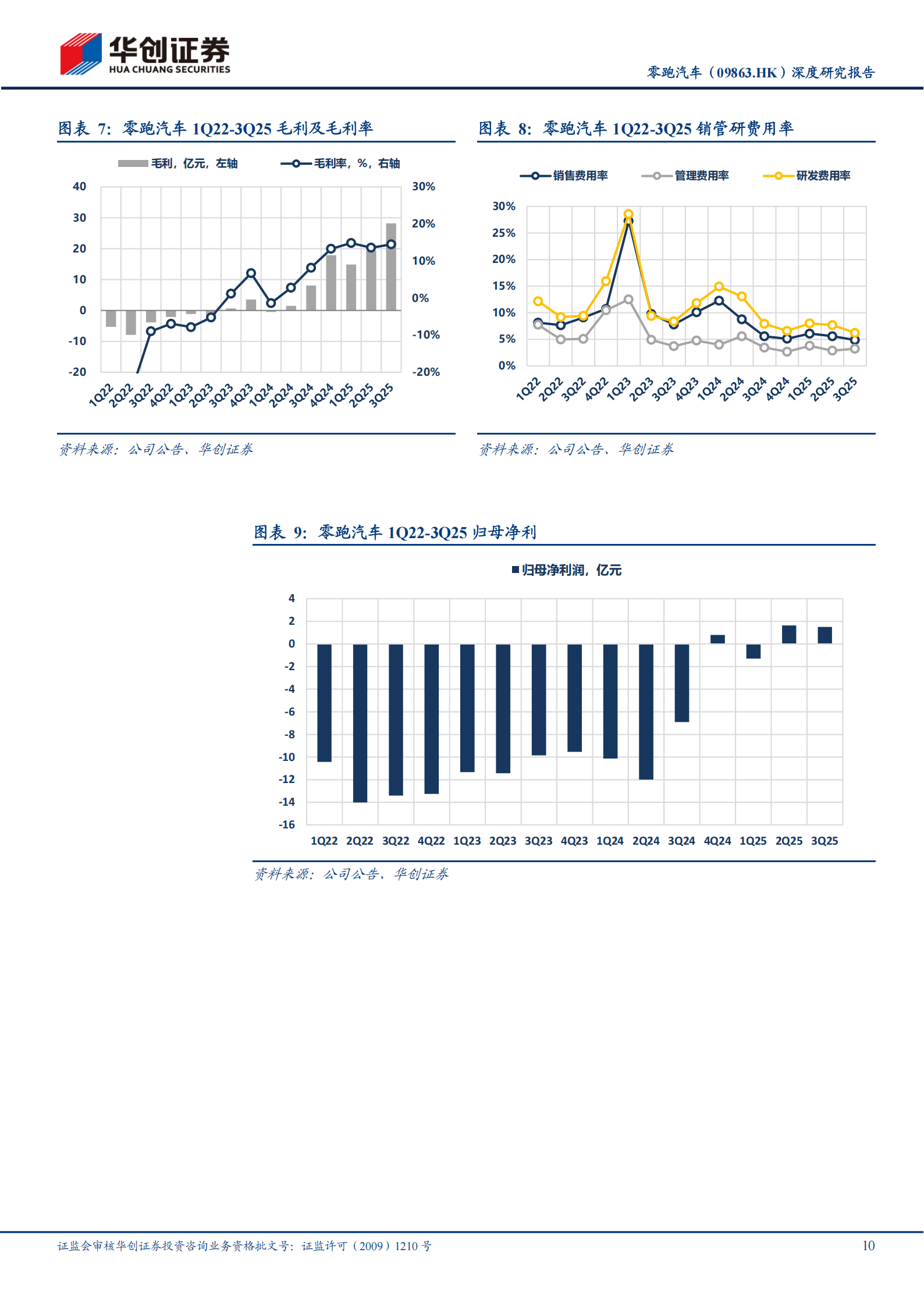 零跑汽车深度研究报告：从零跑到领跑,零跑汽车,零跑汽车,第10张