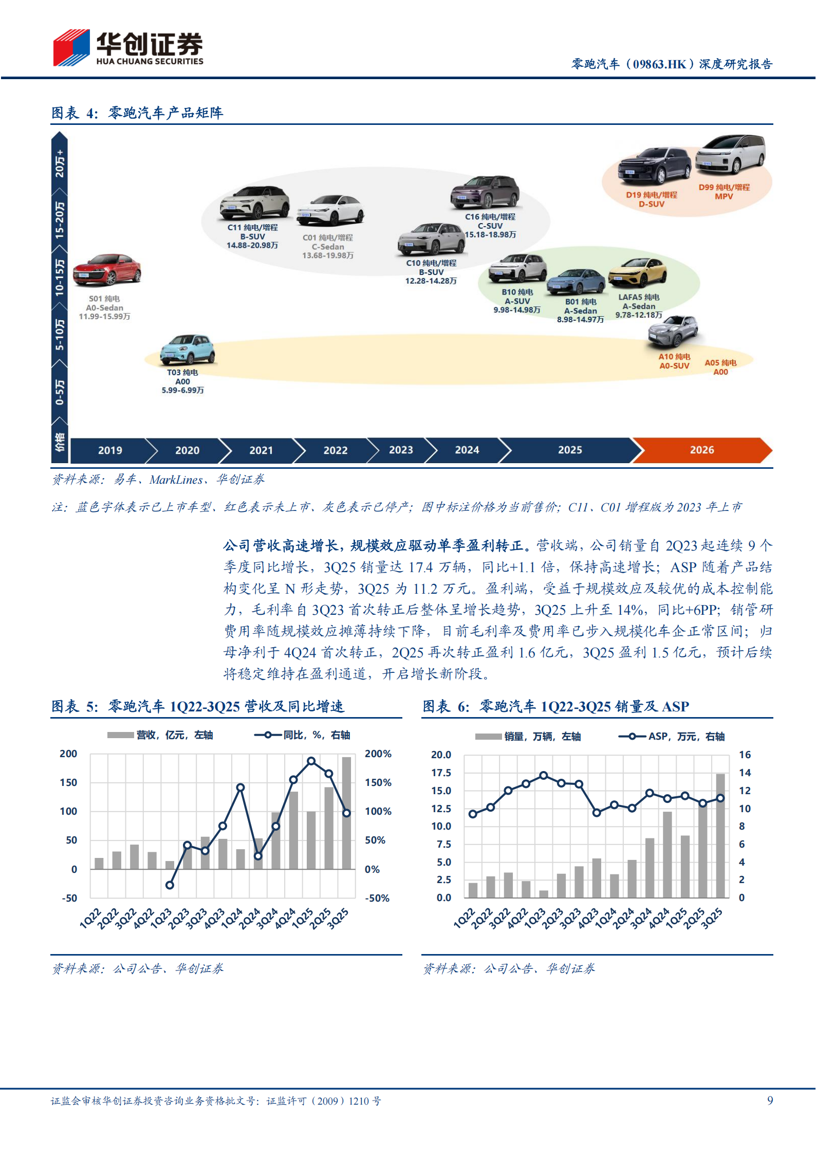 零跑汽车深度研究报告：从零跑到领跑,零跑汽车,零跑汽车,第9张