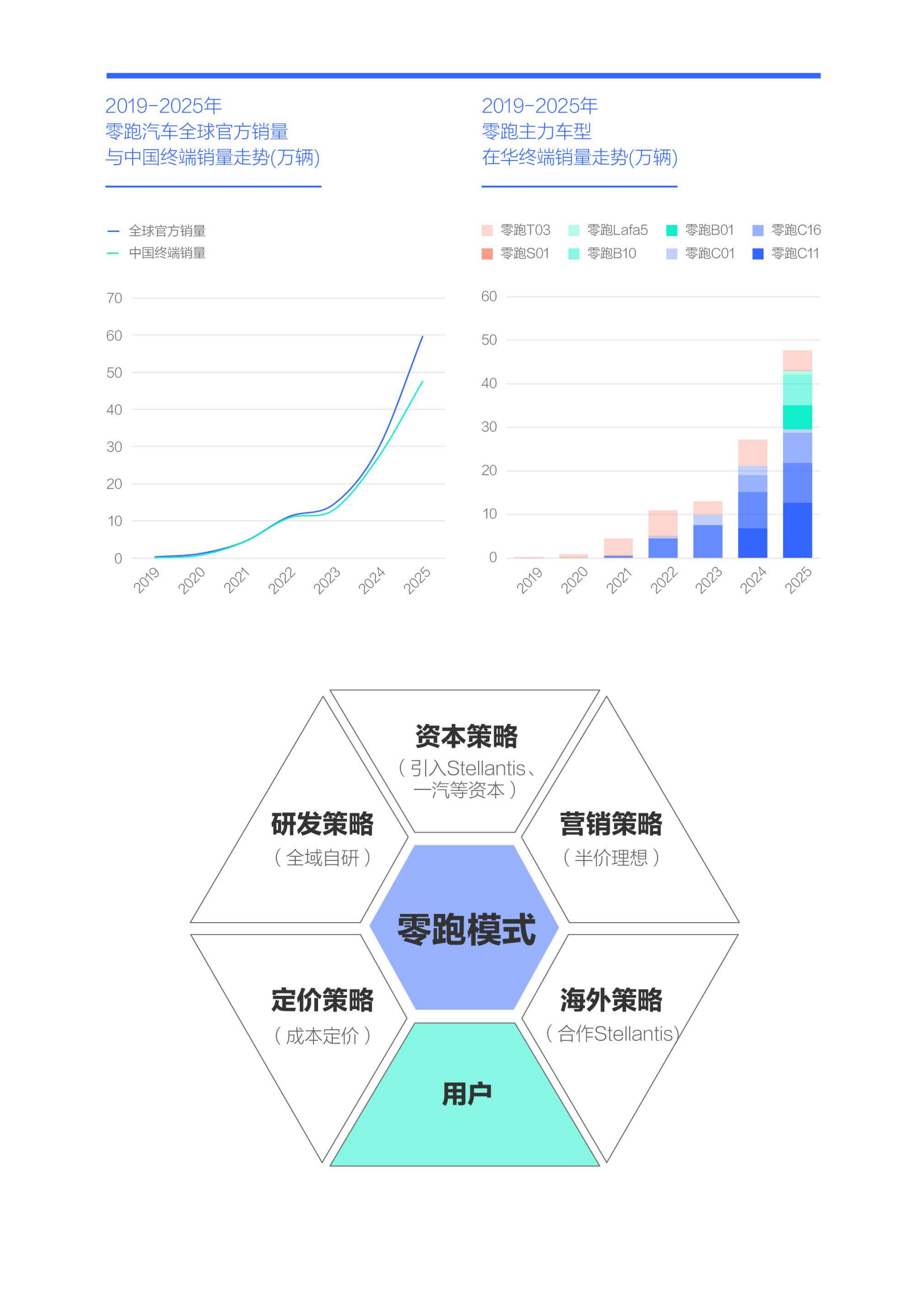 零跑汽车市场竞争力分析报告（2026版）,零跑汽车,零跑汽车,第4张