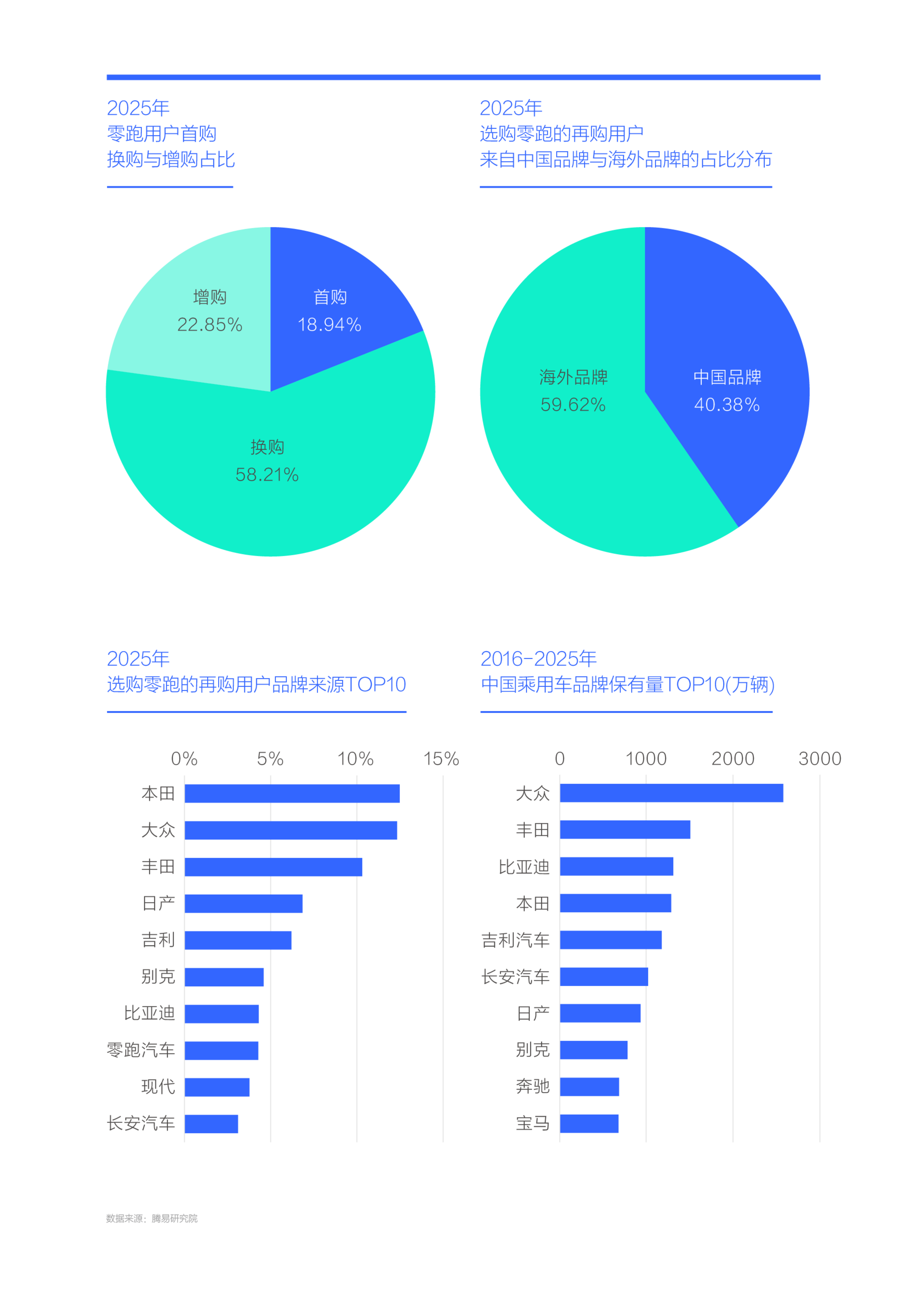 零跑汽车市场竞争力分析报告（2026版）,零跑汽车,零跑汽车,第6张