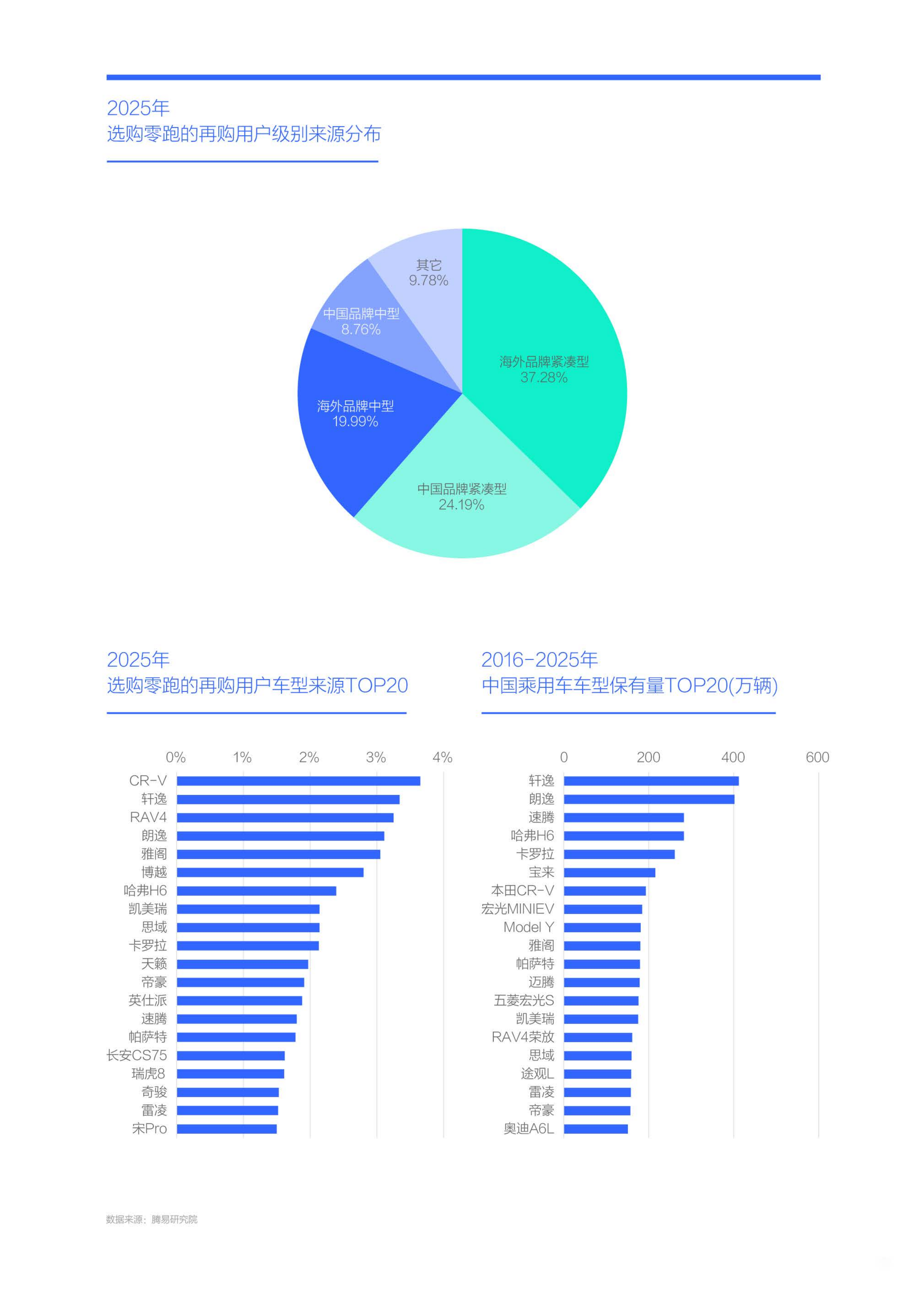 零跑汽车市场竞争力分析报告（2026版）,零跑汽车,零跑汽车,第8张