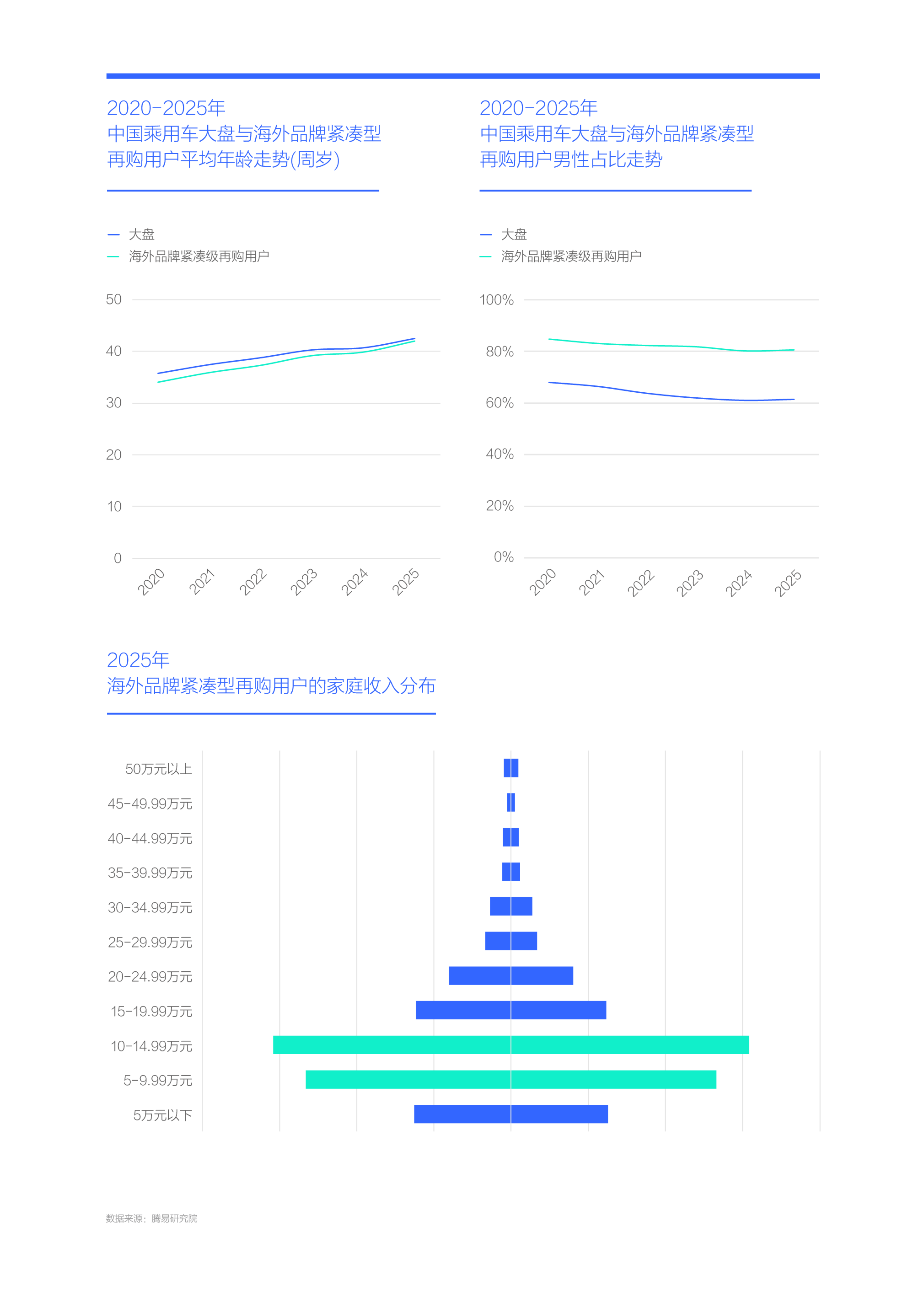 零跑汽车市场竞争力分析报告（2026版）,零跑汽车,零跑汽车,第10张