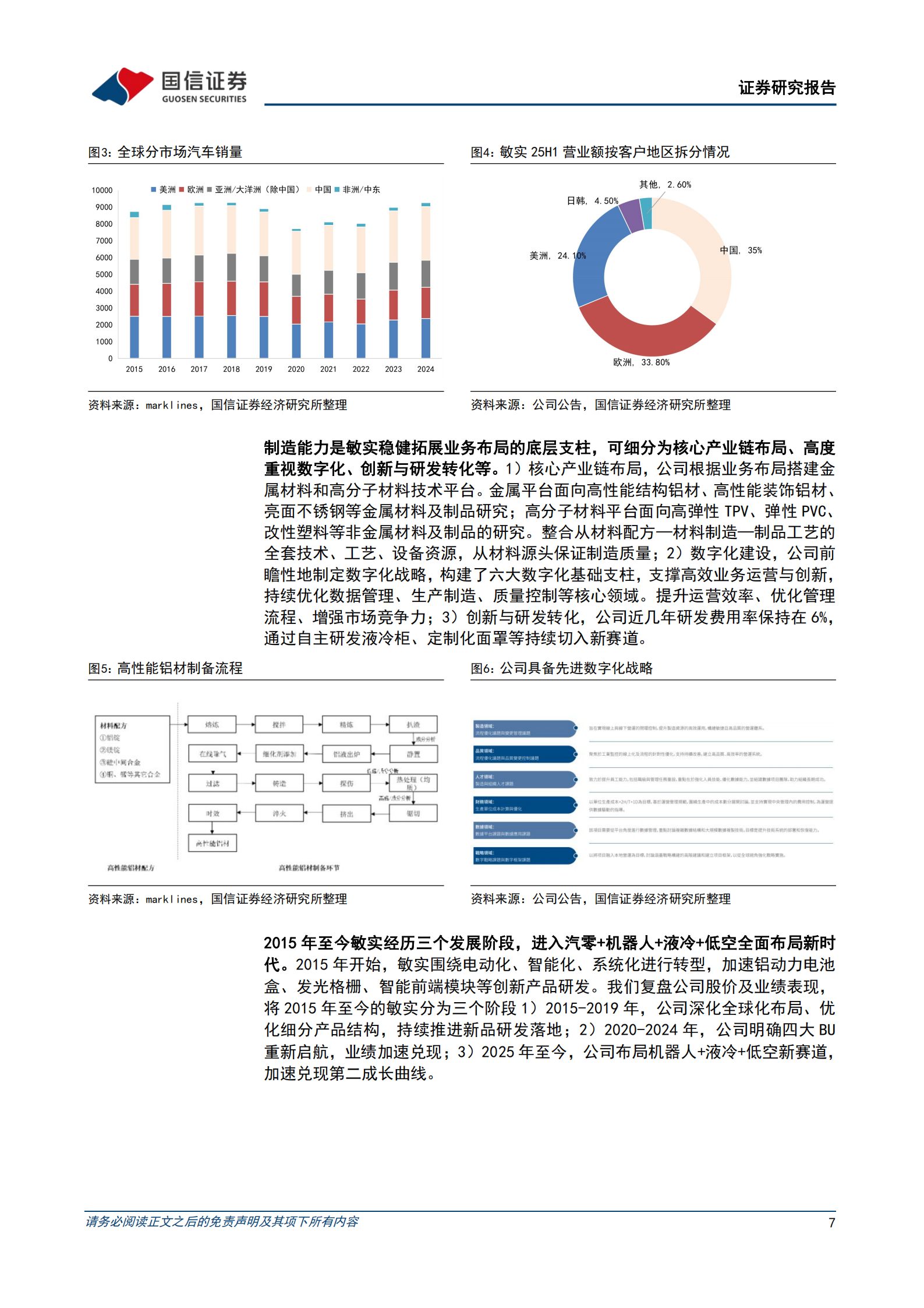 敏实集团公司研究报告：品类持续迭代的全球汽配龙头，AI时代迎来业务拓展,敏实集团,AI,敏实集团,AI,第7张