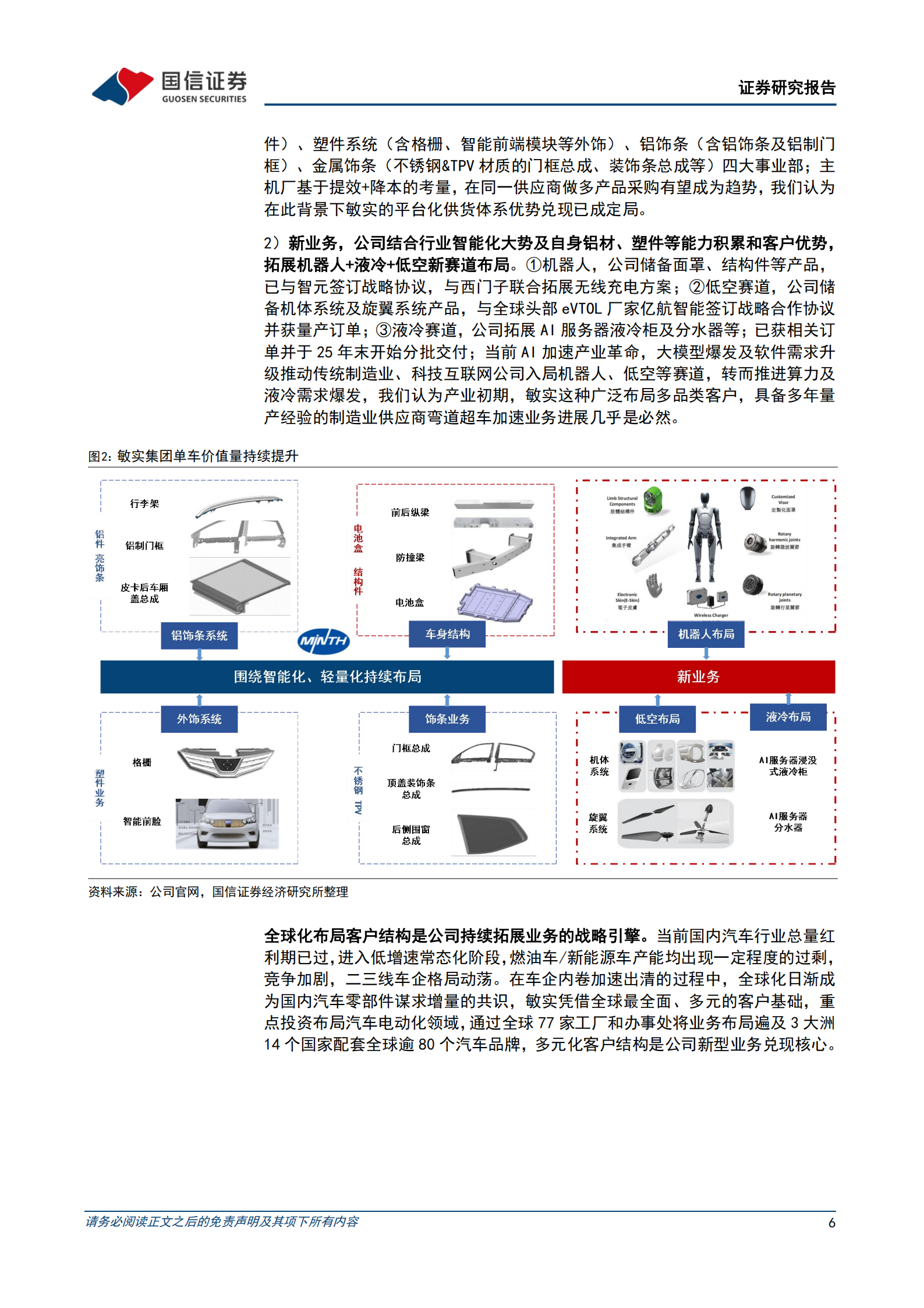 敏实集团公司研究报告：品类持续迭代的全球汽配龙头，AI时代迎来业务拓展,敏实集团,AI,敏实集团,AI,第6张