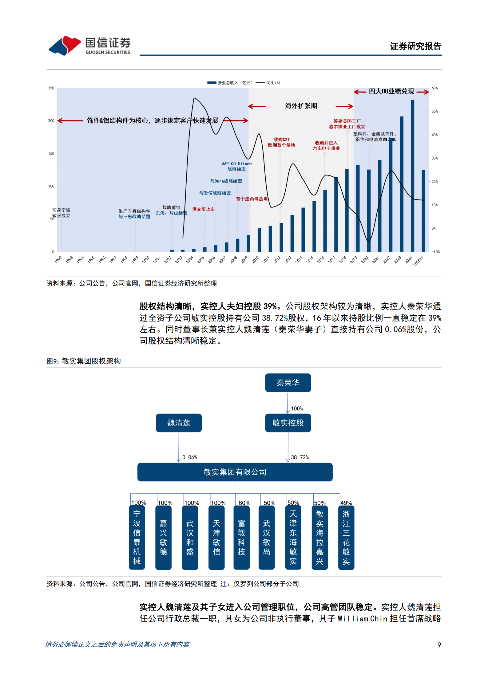敏实集团公司研究报告：品类持续迭代的全球汽配龙头，AI时代迎来业务拓展,敏实集团,AI,敏实集团,AI,第9张