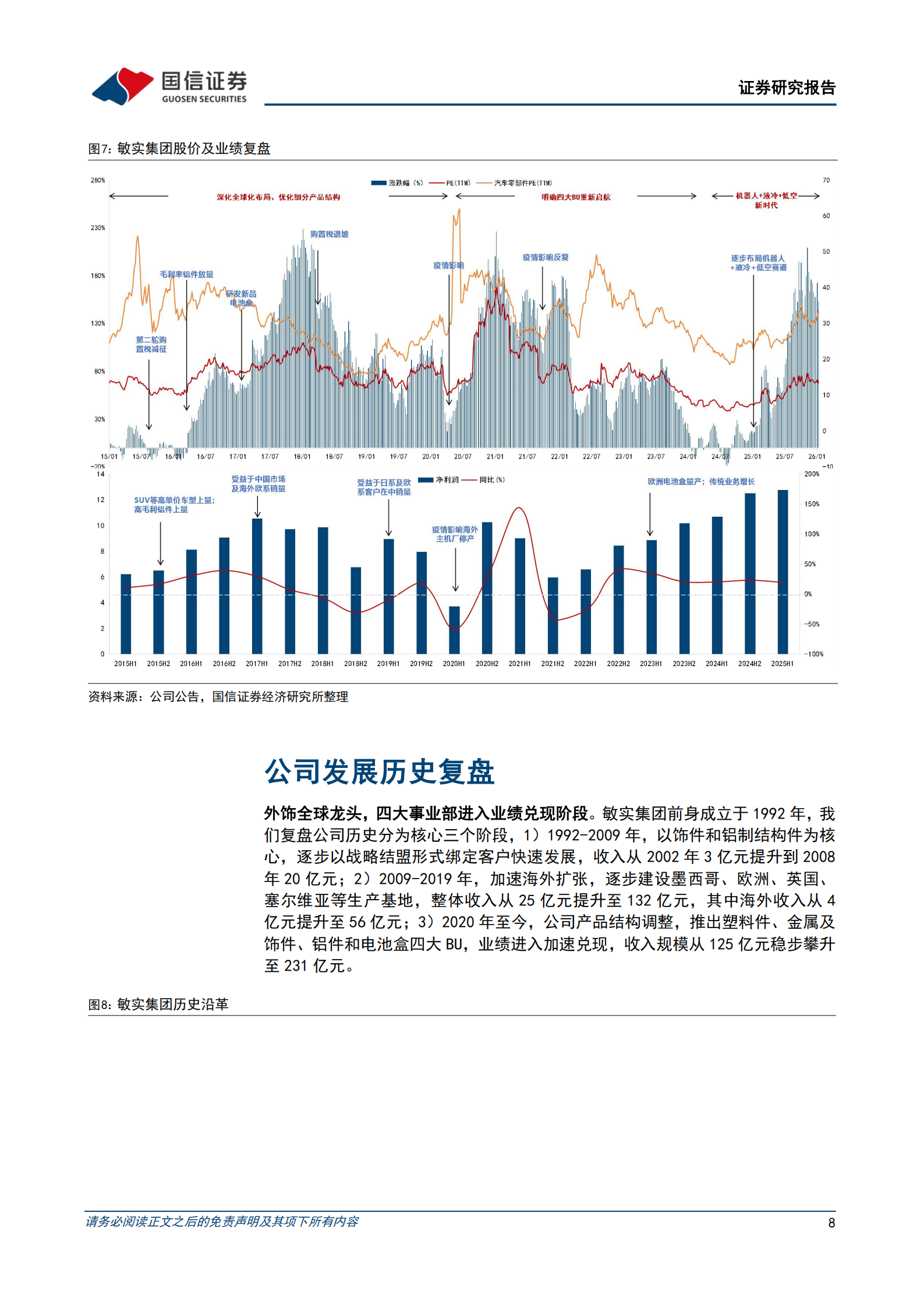 敏实集团公司研究报告：品类持续迭代的全球汽配龙头，AI时代迎来业务拓展,敏实集团,AI,敏实集团,AI,第8张