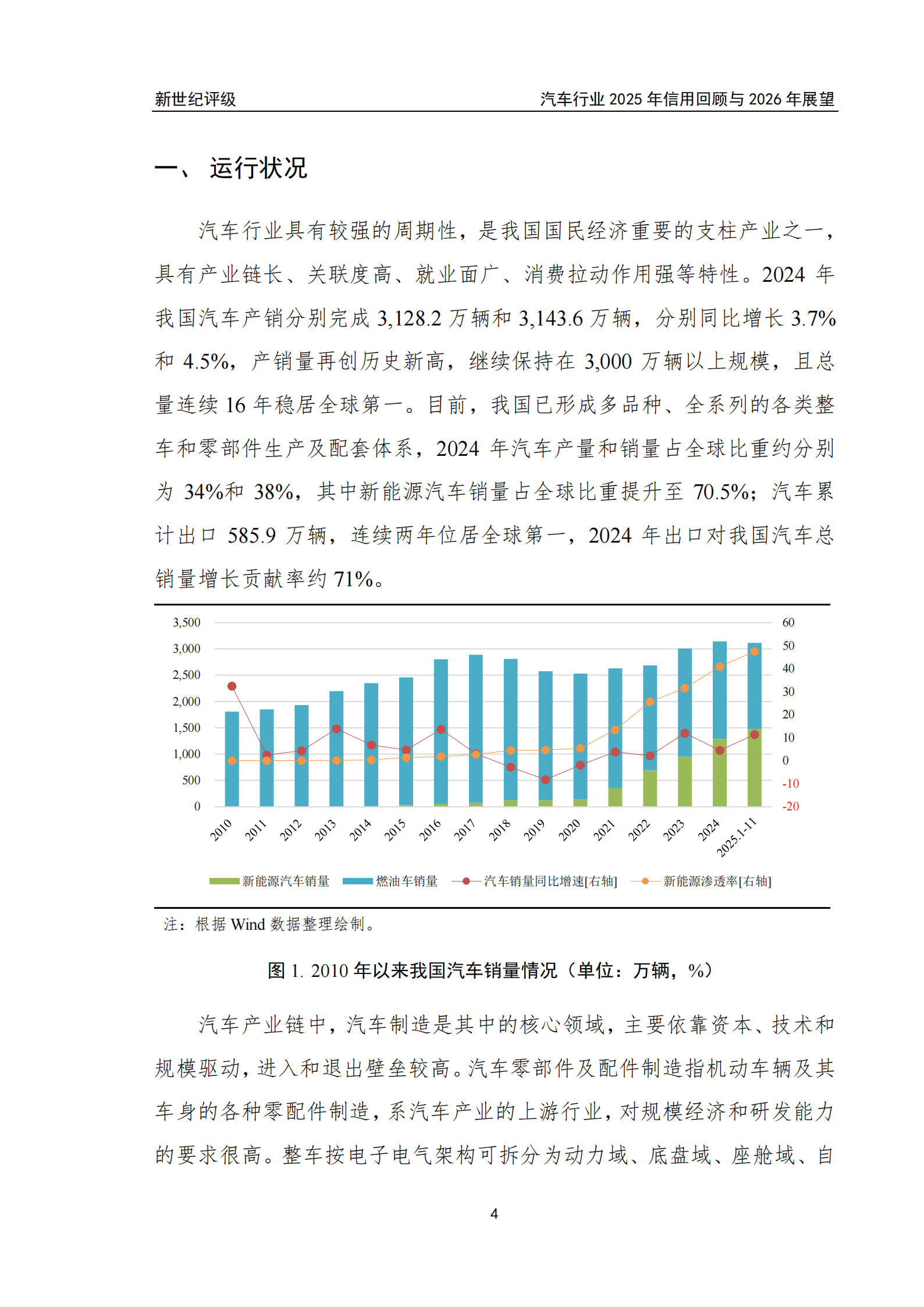 汽车行业2025年信用回顾与2026年展望,汽车,汽车,第4张 汽车行业2025年信用回顾与2026年展望,汽车,汽车,第4张