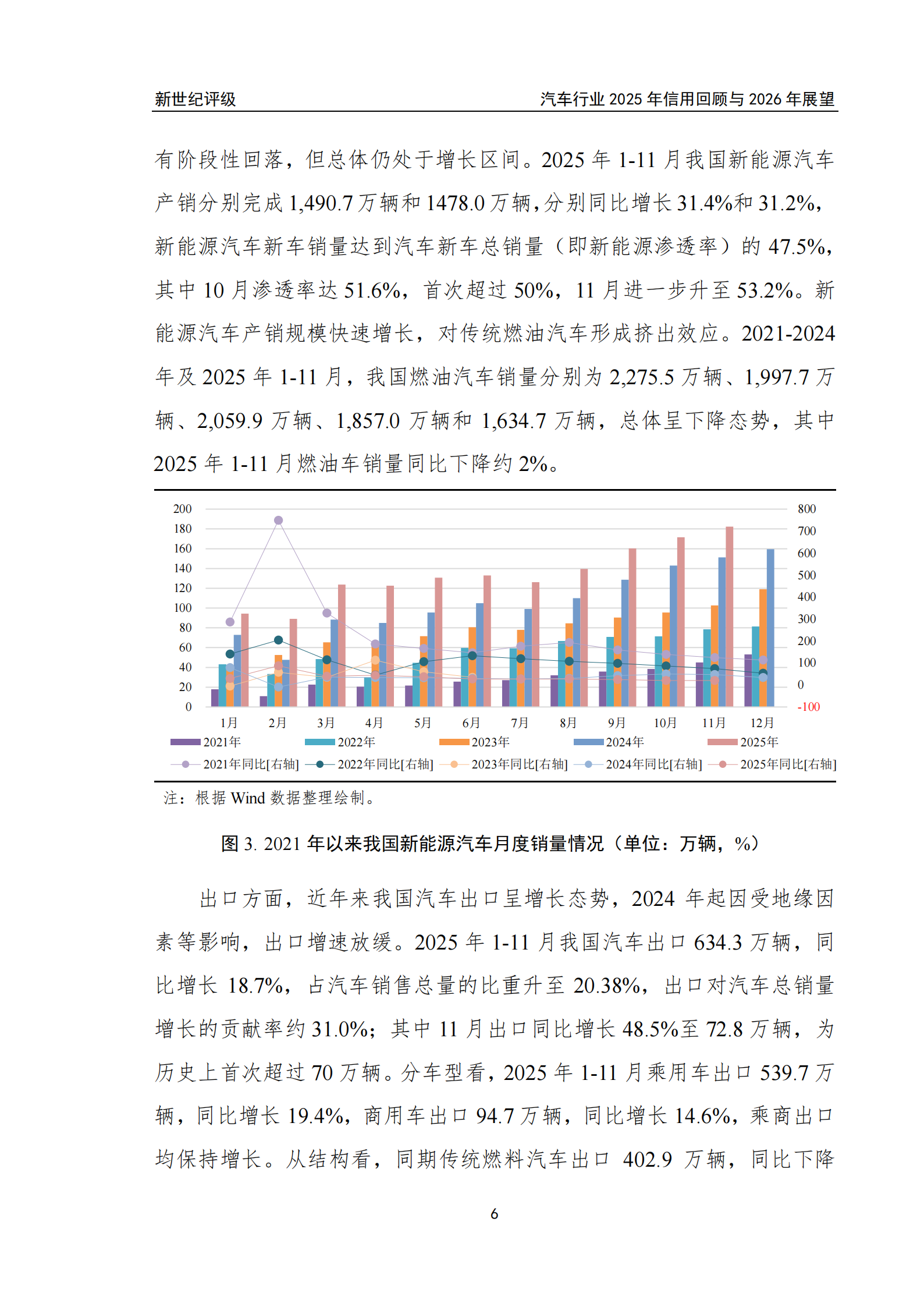 汽车行业2025年信用回顾与2026年展望,汽车,汽车,第6张 汽车行业2025年信用回顾与2026年展望,汽车,汽车,第6张
