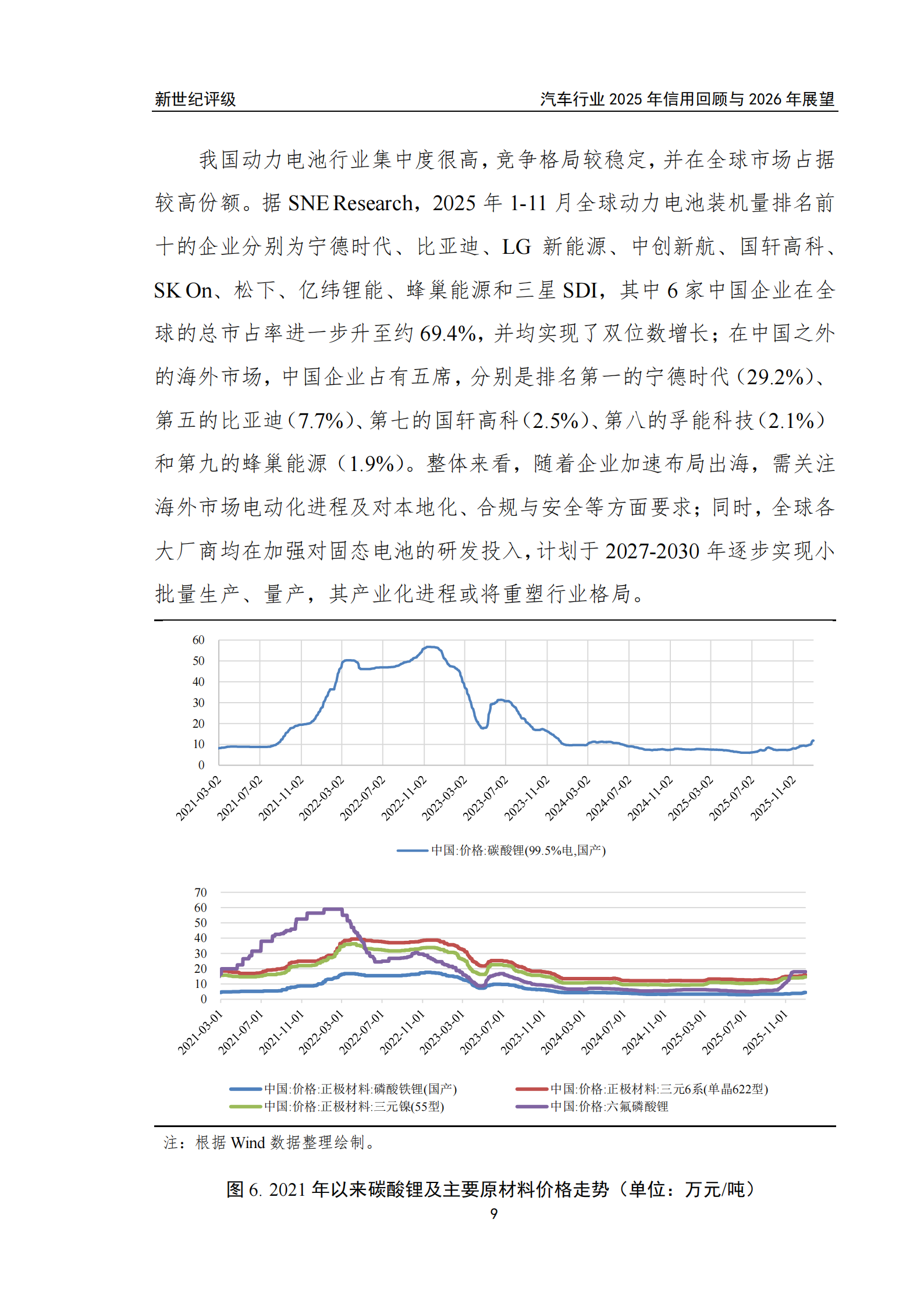 汽车行业2025年信用回顾与2026年展望,汽车,汽车,第9张 汽车行业2025年信用回顾与2026年展望,汽车,汽车,第9张
