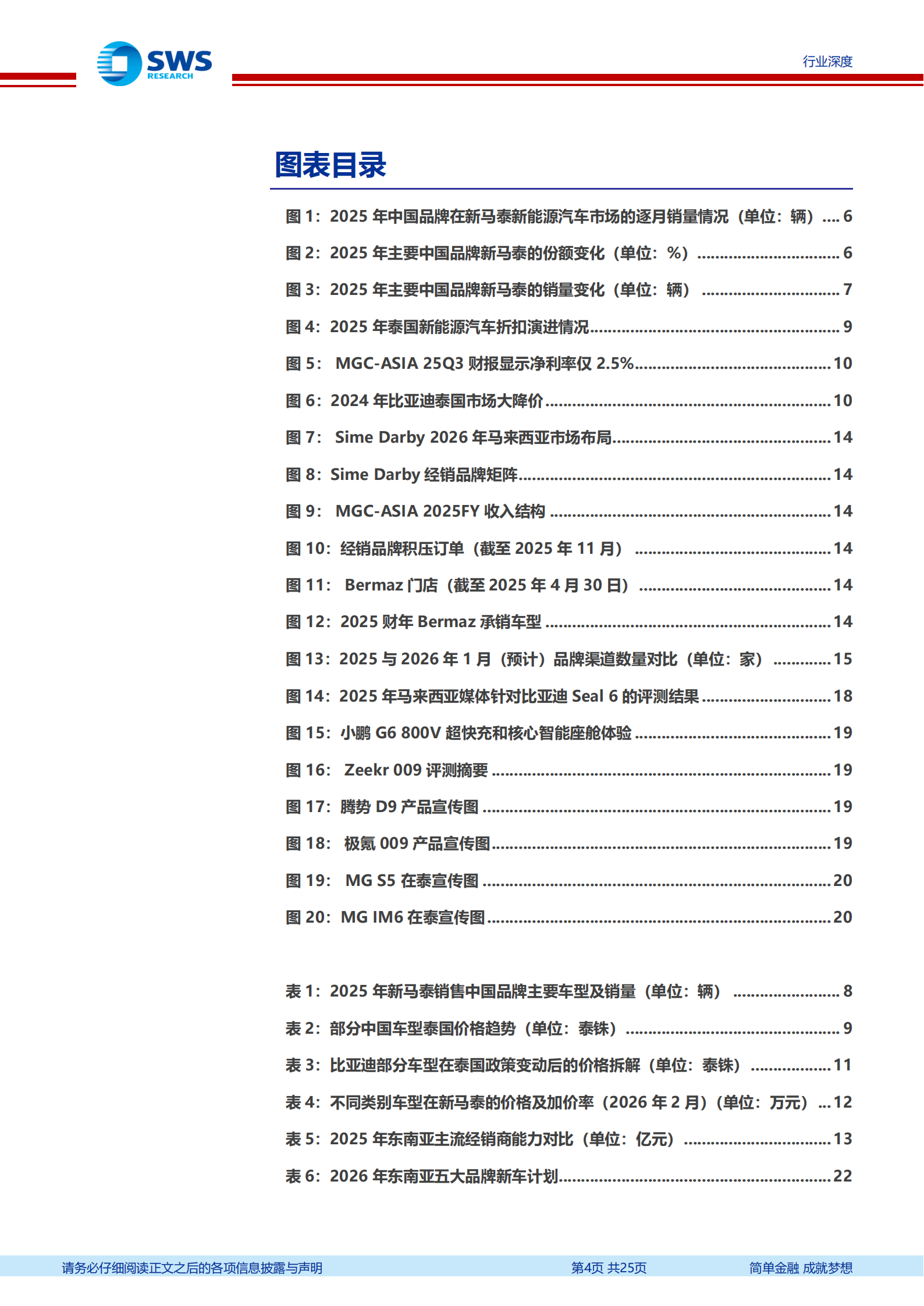 汽车行业东南亚见闻之二：出海的确定性来自产品和渠道,汽车,出海,汽车,出海,第4张