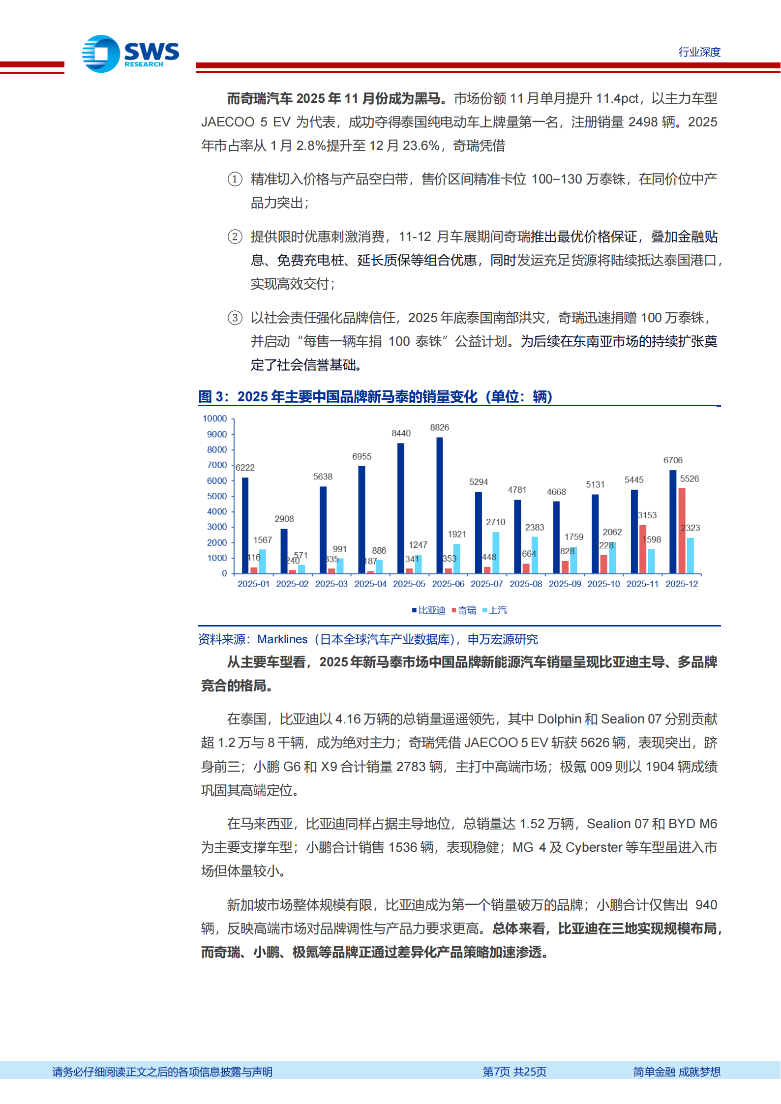 汽车行业东南亚见闻之二：出海的确定性来自产品和渠道,汽车,出海,汽车,出海,第7张