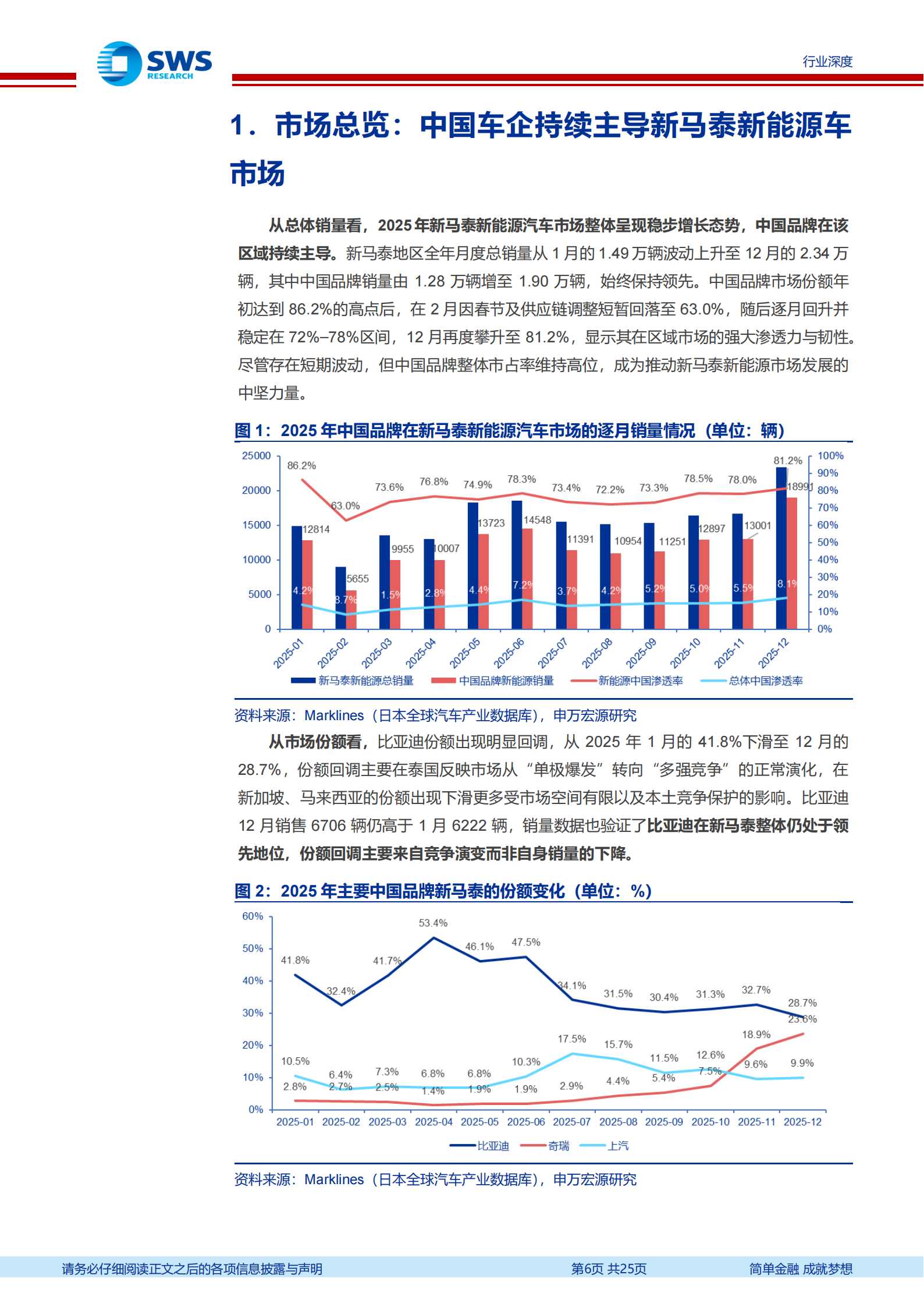 汽车行业东南亚见闻之二：出海的确定性来自产品和渠道,汽车,出海,汽车,出海,第6张