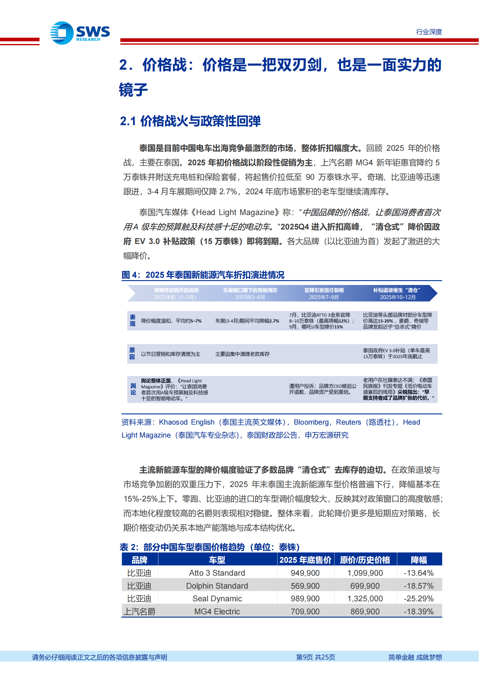 汽车行业东南亚见闻之二：出海的确定性来自产品和渠道,汽车,出海,汽车,出海,第9张