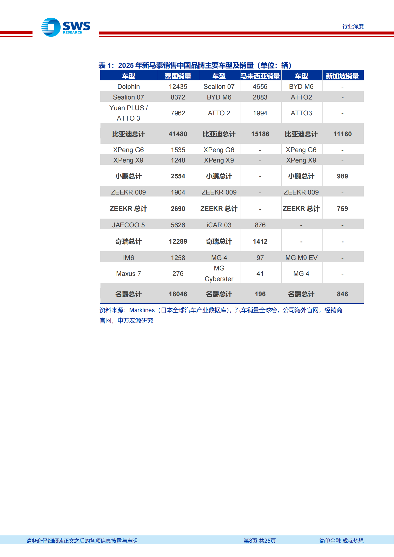 汽车行业东南亚见闻之二：出海的确定性来自产品和渠道,汽车,出海,汽车,出海,第8张
