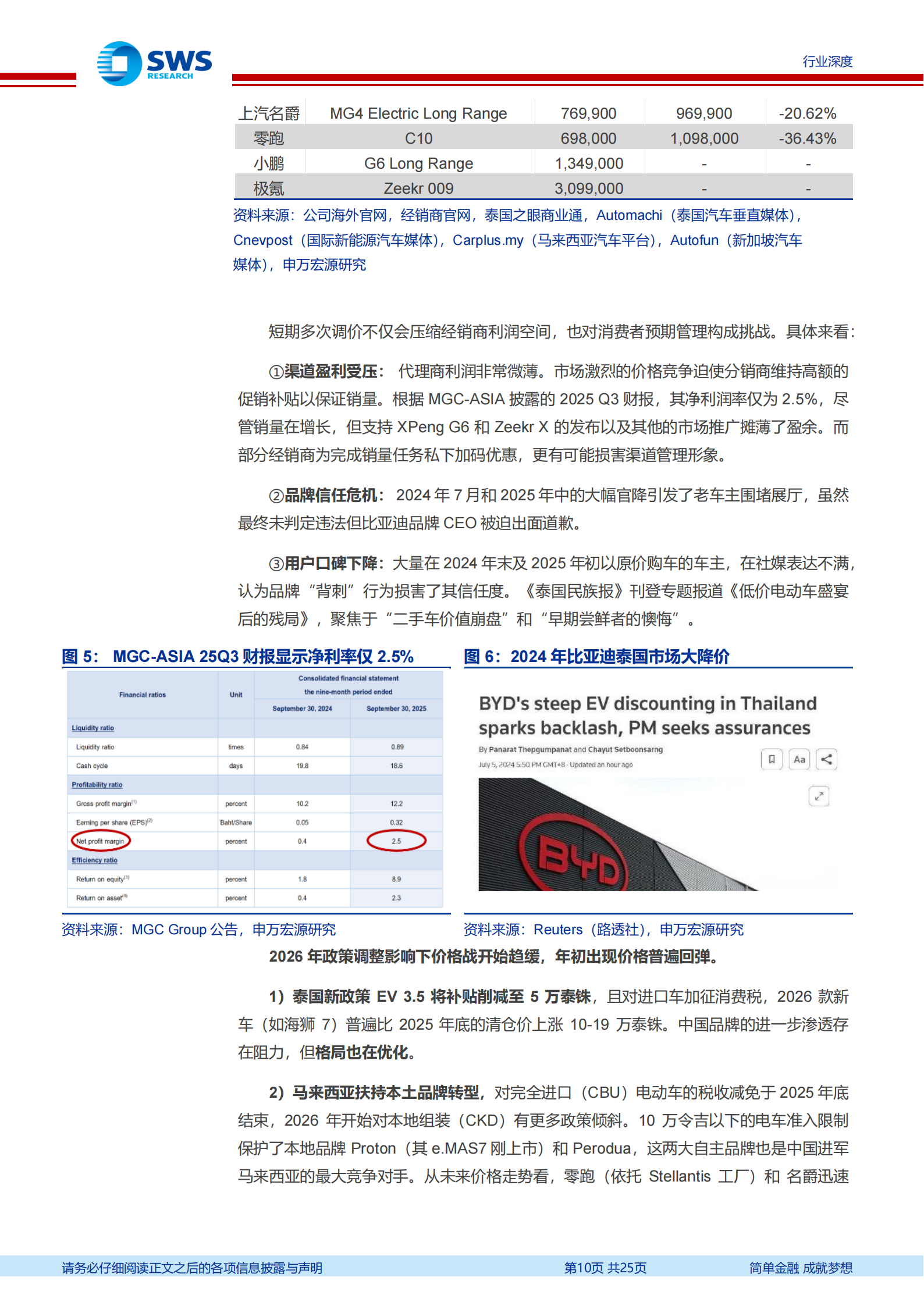 汽车行业东南亚见闻之二：出海的确定性来自产品和渠道,汽车,出海,汽车,出海,第10张