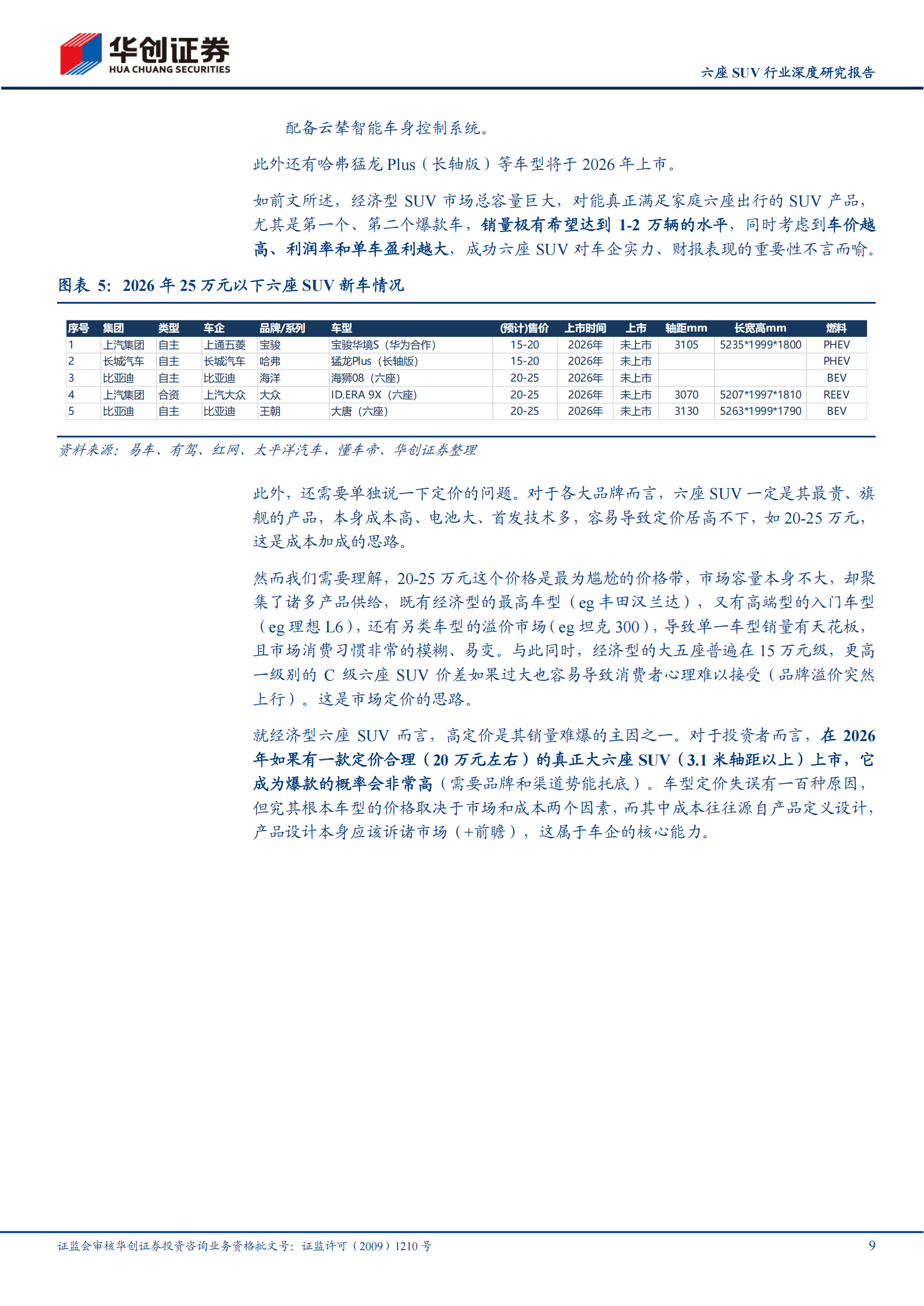 汽车行业六座SUV行业深度研究报告:六座SUV的蓝海机遇与红海竞争,汽车,SUV,汽车,SUV,第9张 汽车行业六座SUV行业深度研究报告:六座SUV的蓝海机遇与红海竞争,汽车,SUV,汽车,SUV,第9张