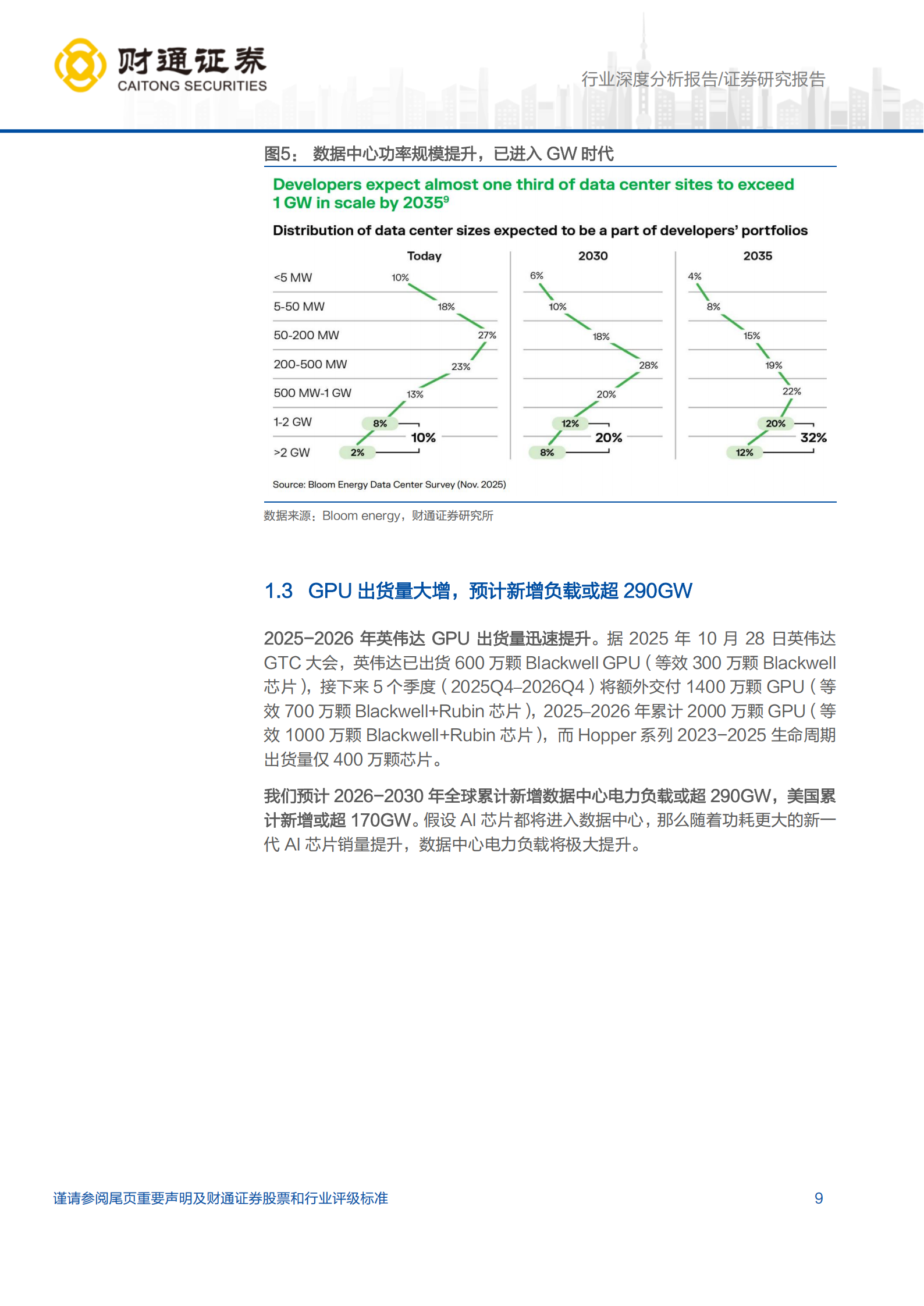 汽车行业深度分析报告：AI带动巨量电力需求，美国现场发电空间可期,汽车,AI,汽车,AI,第9张