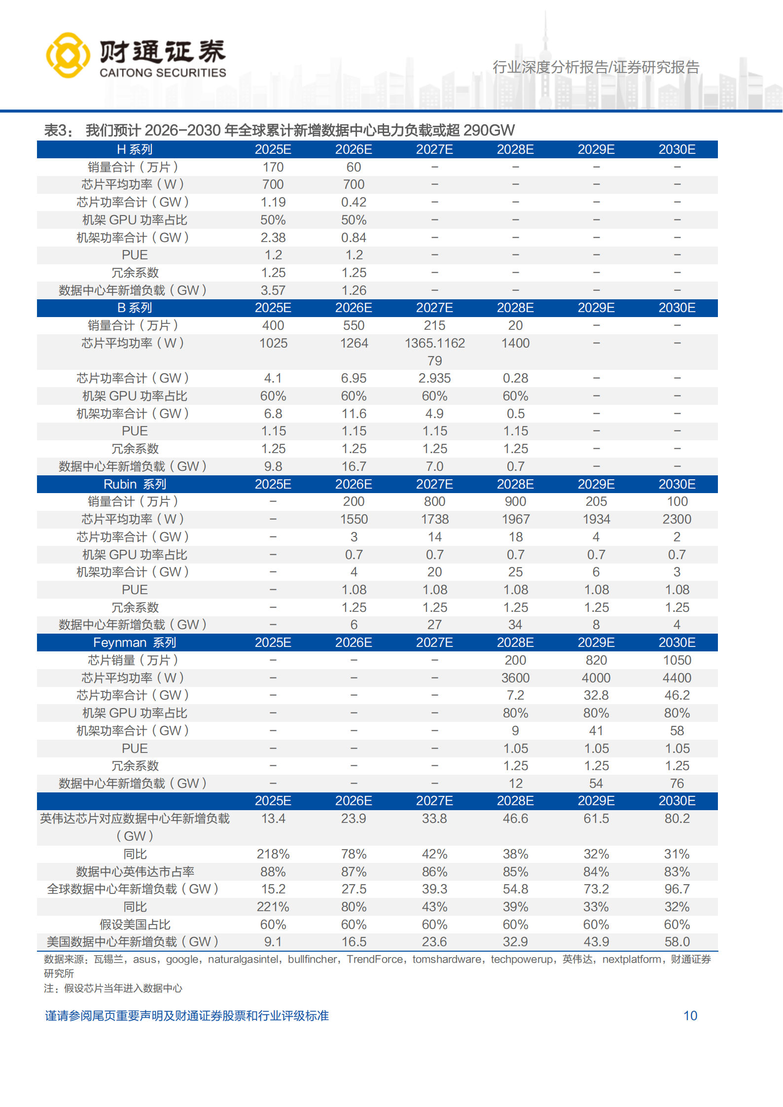 汽车行业深度分析报告：AI带动巨量电力需求，美国现场发电空间可期,汽车,AI,汽车,AI,第10张