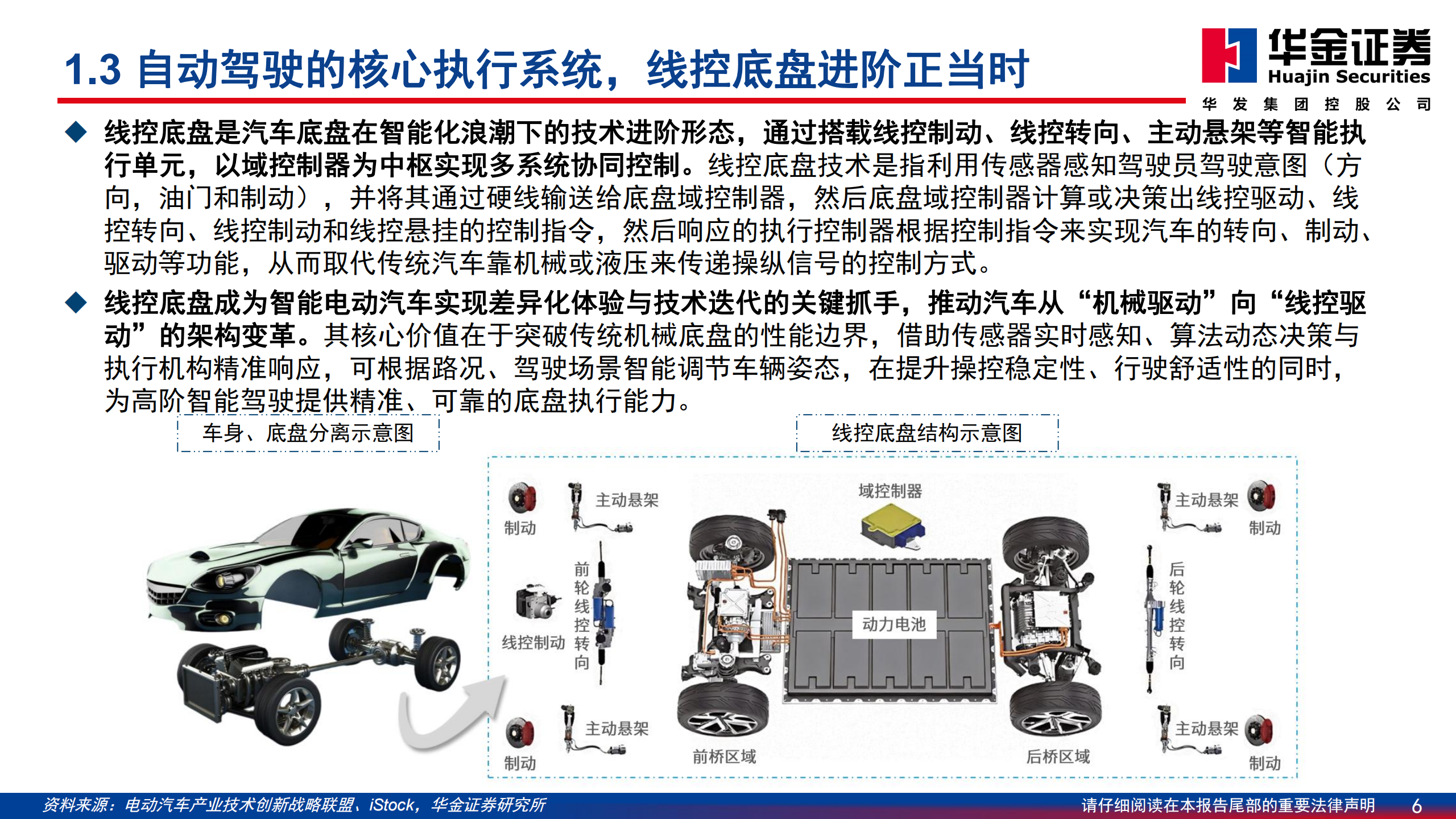 汽车行业智能驾驶专题系列（一）：线控底盘，解锁高阶智驾，迈入放量周期,汽车,智能驾驶,线控底盘,高阶智驾,汽车,智能驾驶,线控底盘,高阶智驾,第6张