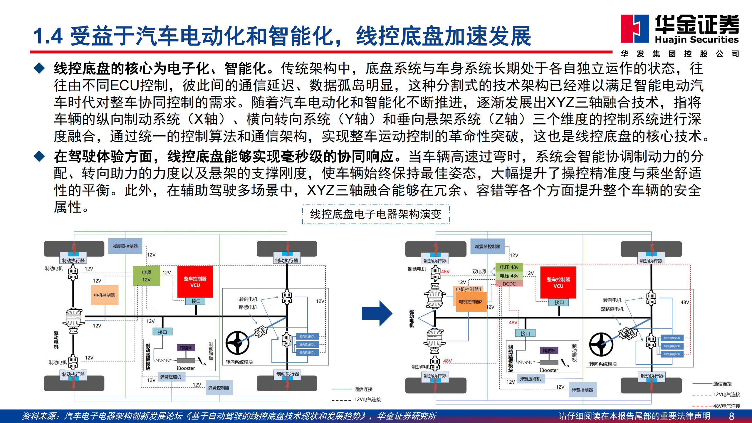 汽车行业智能驾驶专题系列（一）：线控底盘，解锁高阶智驾，迈入放量周期,汽车,智能驾驶,线控底盘,高阶智驾,汽车,智能驾驶,线控底盘,高阶智驾,第8张