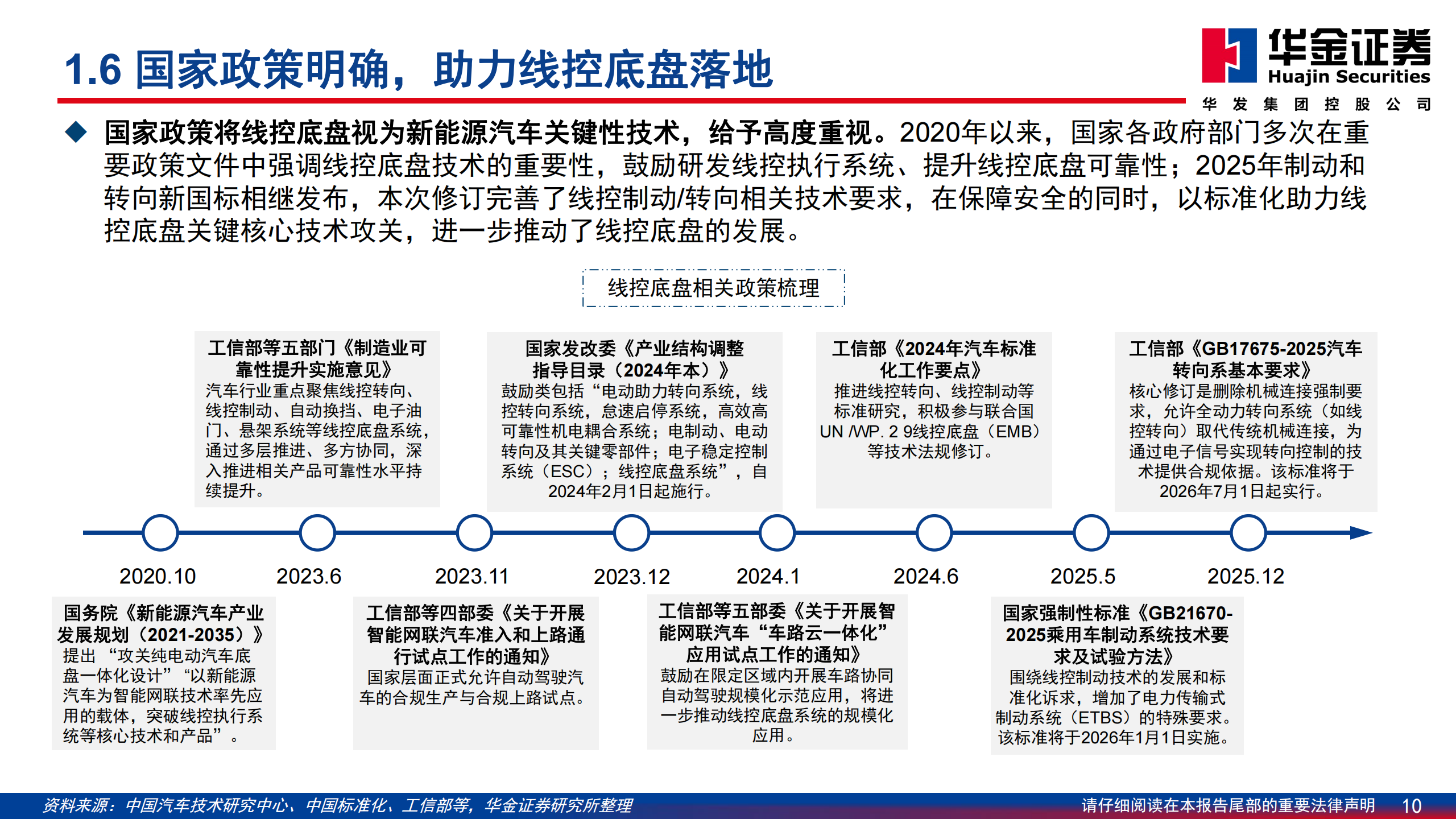 汽车行业智能驾驶专题系列（一）：线控底盘，解锁高阶智驾，迈入放量周期,汽车,智能驾驶,线控底盘,高阶智驾,汽车,智能驾驶,线控底盘,高阶智驾,第10张