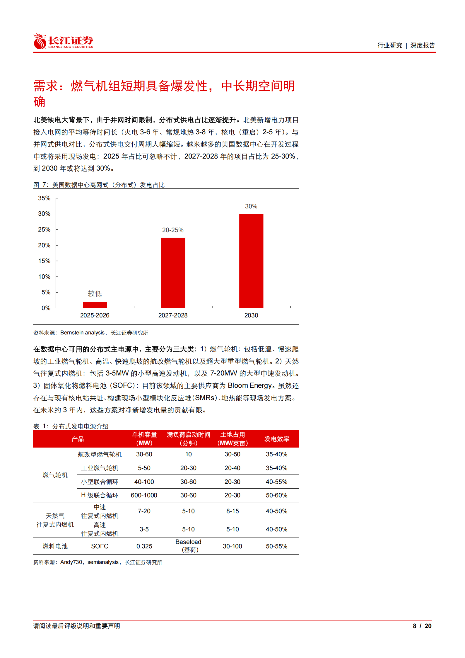 汽车与汽车零部件行业重卡新视界系列之燃气发电机组:北美缺电持续演绎,燃气机组迎“主电”新机遇,汽车,汽车零部件,重卡,燃气发电机组,汽车,汽车零部件,重卡,燃气发电机组,第8张 汽车与汽车零部件行业重卡新视界系列之燃气发电机组:北美缺电持续演绎,燃气机组迎“主电”新机遇,汽车,汽车零部件,重卡,燃气发电机组,汽车,汽车零部件,重卡,燃气发电机组,第8张