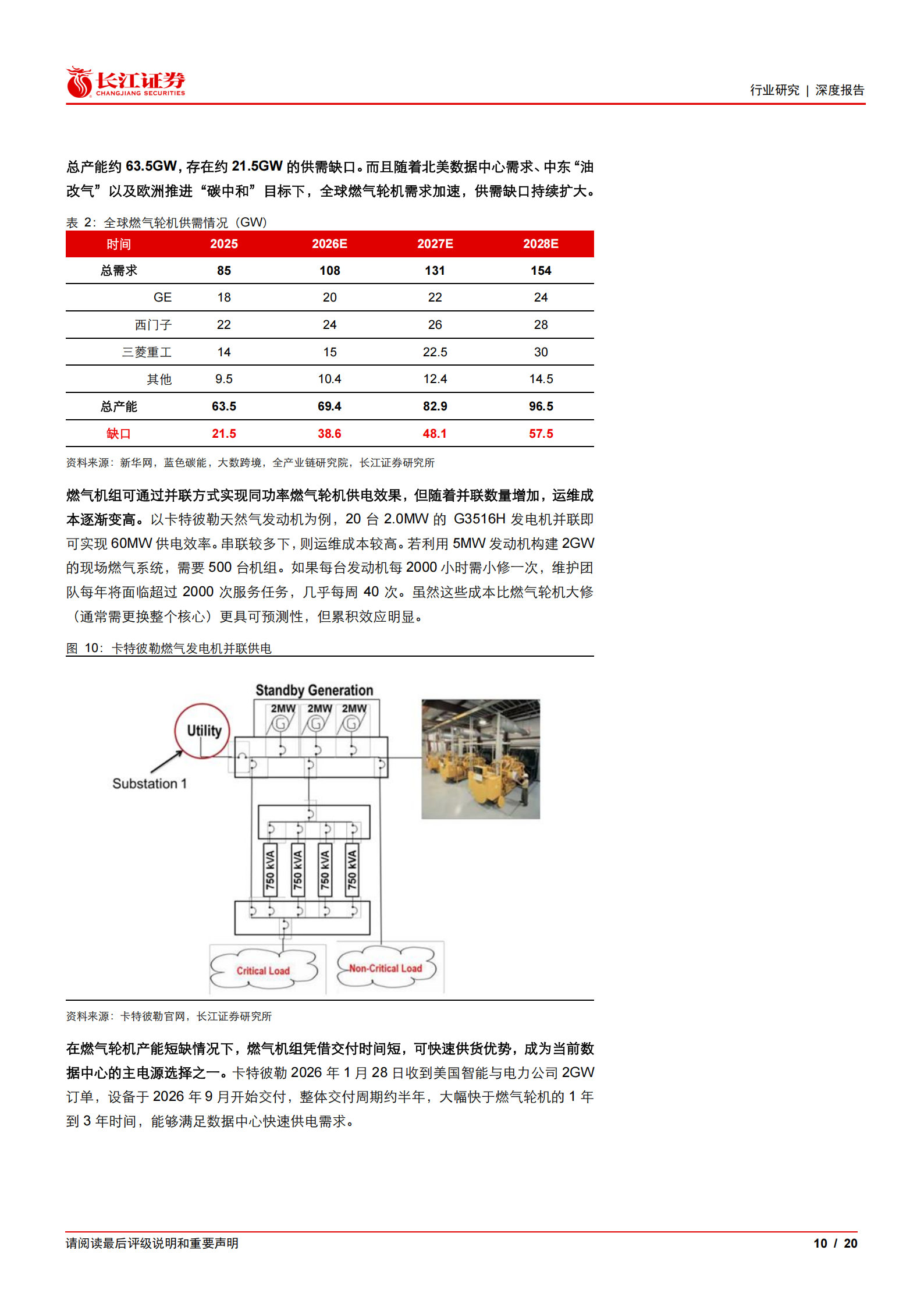 汽车与汽车零部件行业重卡新视界系列之燃气发电机组:北美缺电持续演绎,燃气机组迎“主电”新机遇,汽车,汽车零部件,重卡,燃气发电机组,汽车,汽车零部件,重卡,燃气发电机组,第10张 汽车与汽车零部件行业重卡新视界系列之燃气发电机组:北美缺电持续演绎,燃气机组迎“主电”新机遇,汽车,汽车零部件,重卡,燃气发电机组,汽车,汽车零部件,重卡,燃气发电机组,第10张